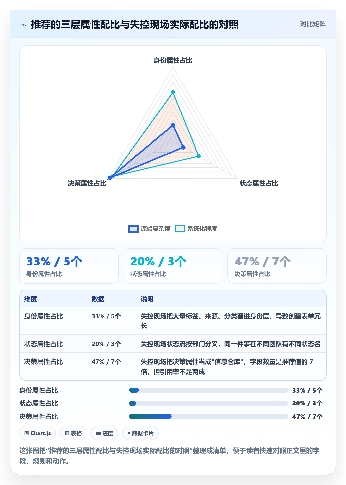 任务属性分类教程：PMO落地方案，避坑指南
