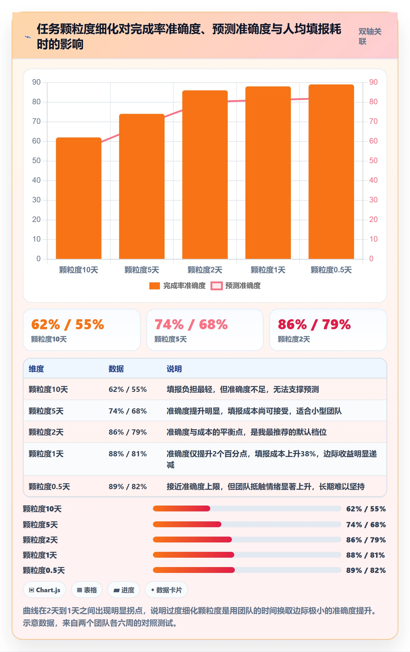 完成率最佳实践：PMO进度管理流程优化，常见问题