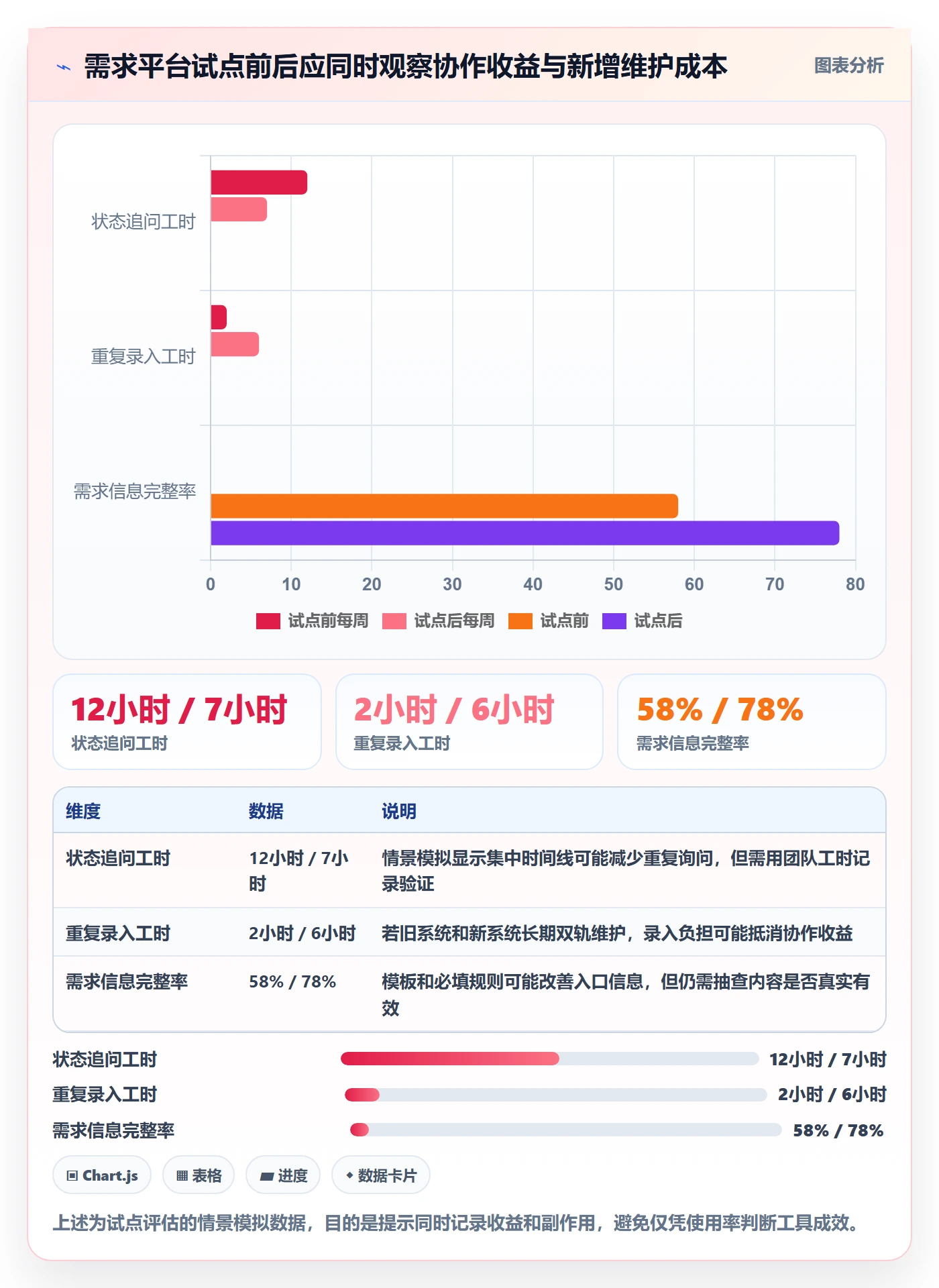 需求状态管理指南：企业管理者如何做好需求管理，协同管理全流程