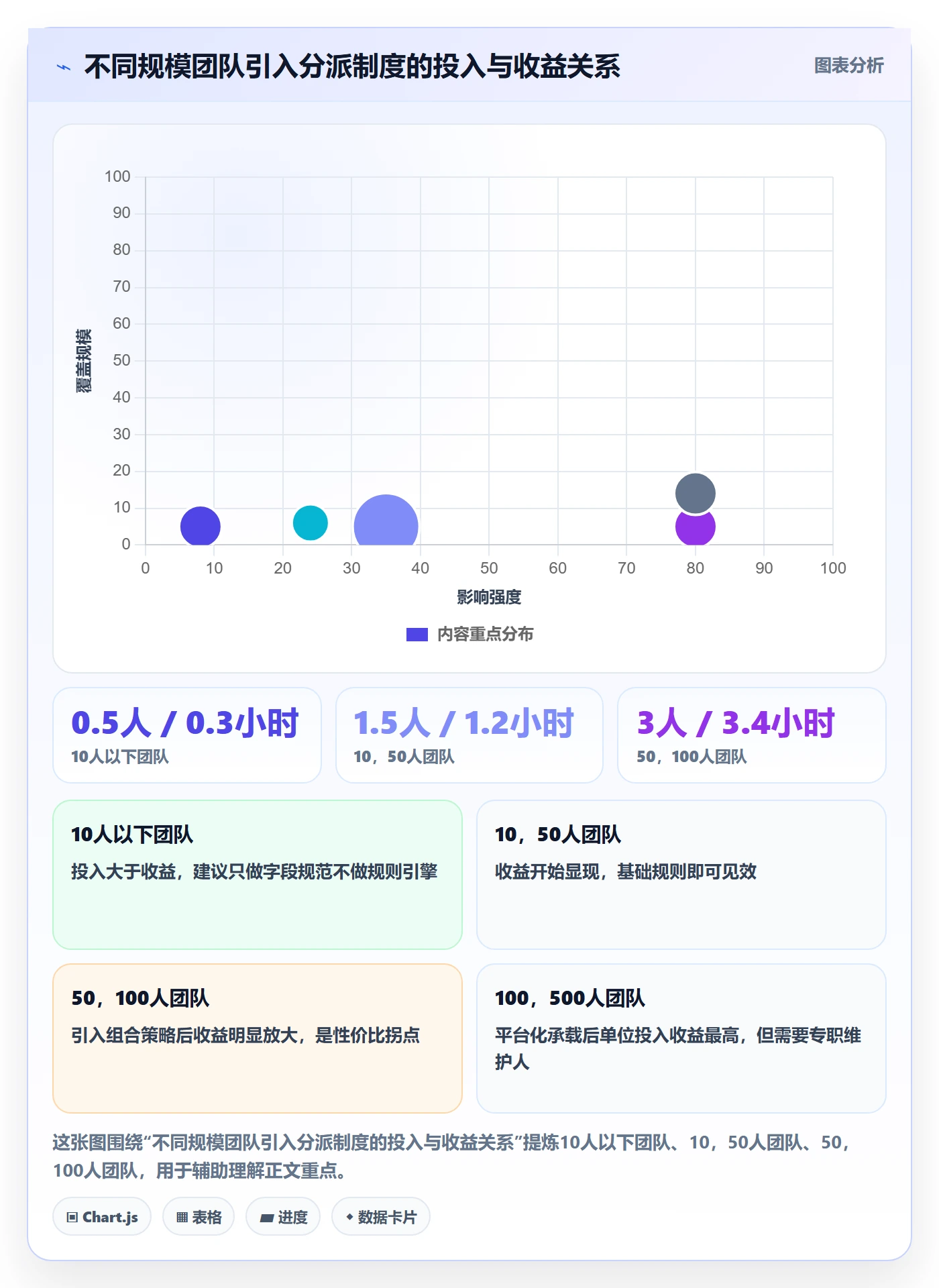 批量分配管理指南：研发团队如何做好任务分派，制度设计全流程