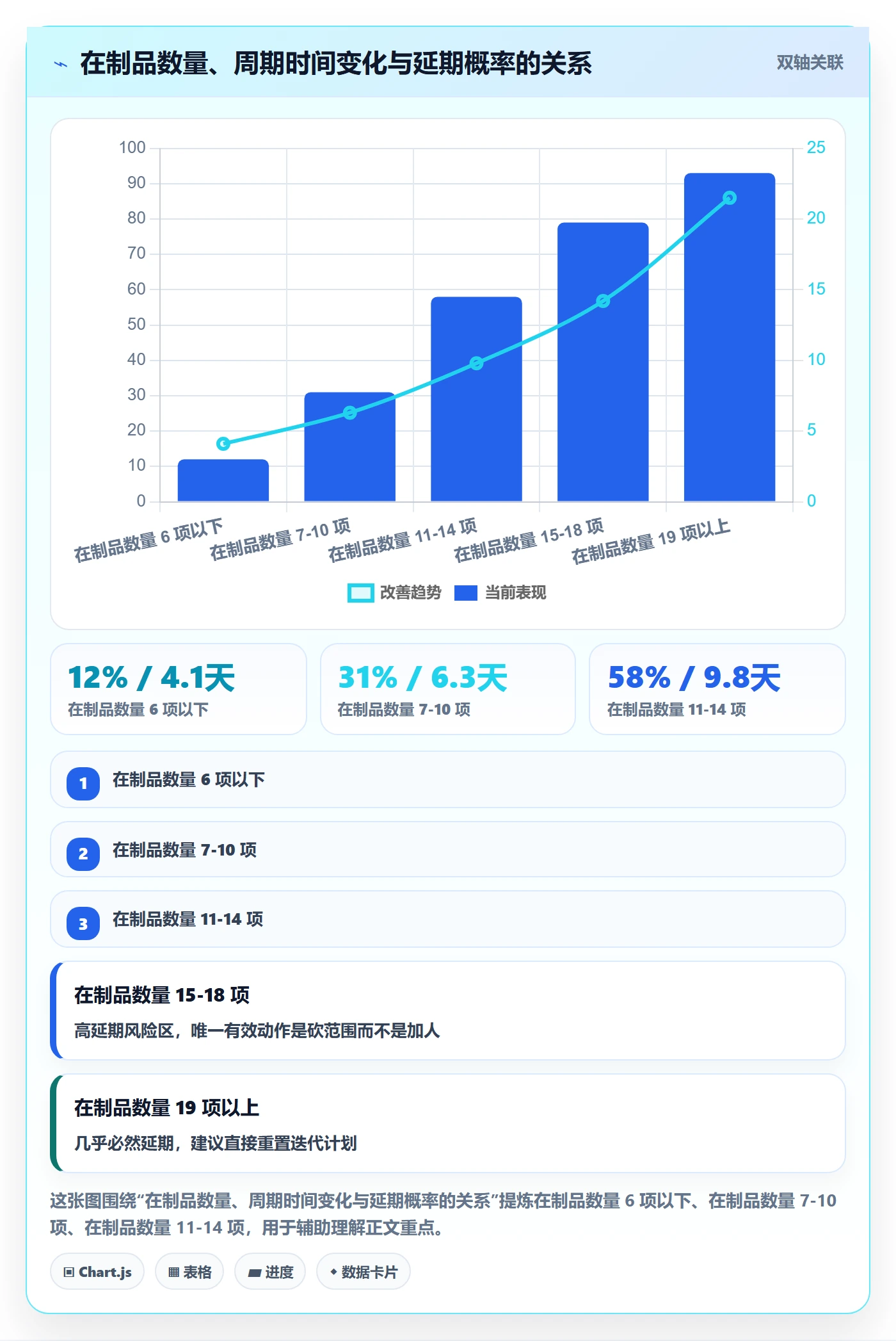 实际进度实操方法:产品经理提升进度管理效率的落地方案方法与模板