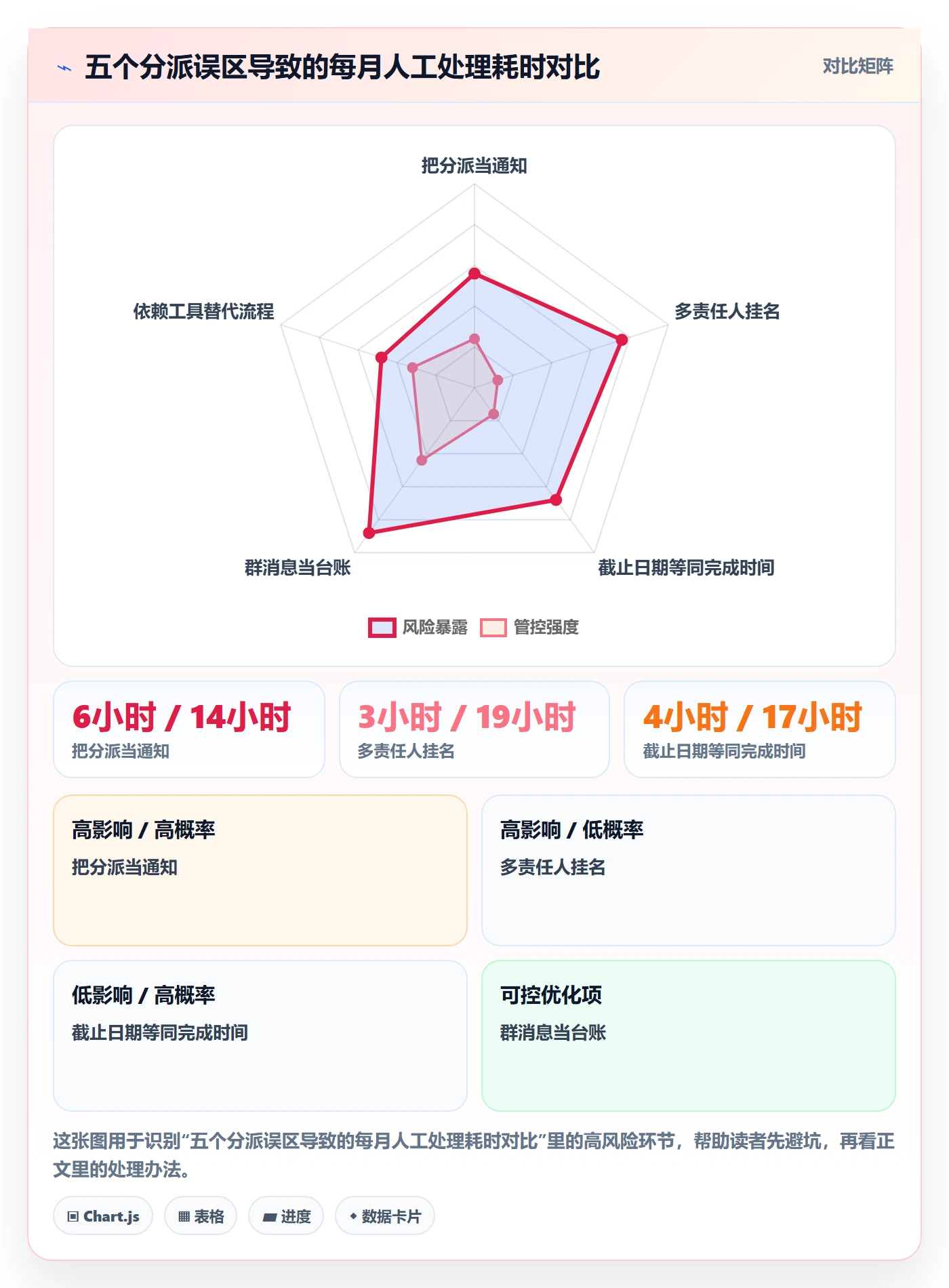 任务分派指派全流程:项目负责人协同管理与一文讲清