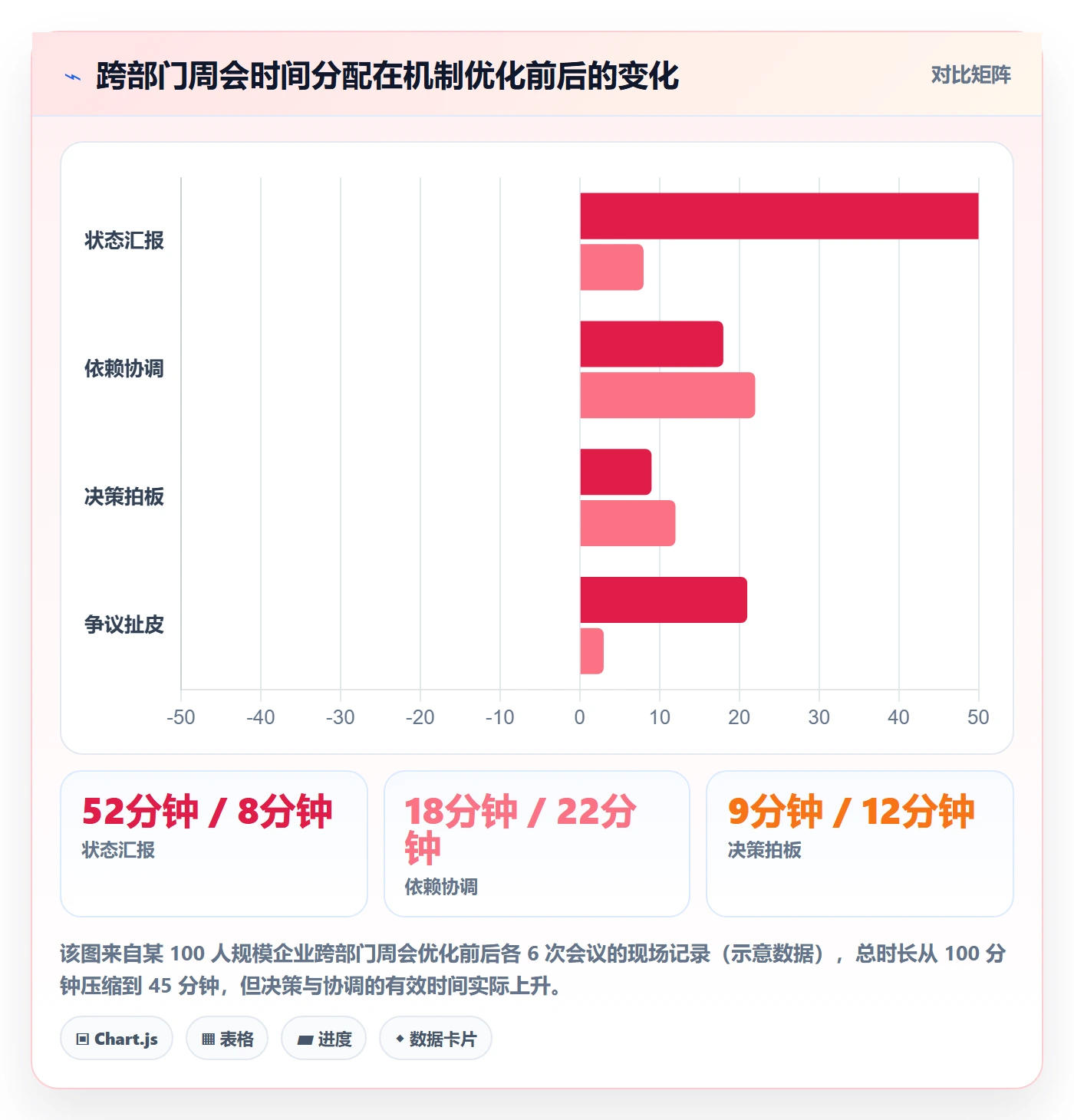 目标进度管理方法大全:跨部门团队项目目标协同管理落地清单