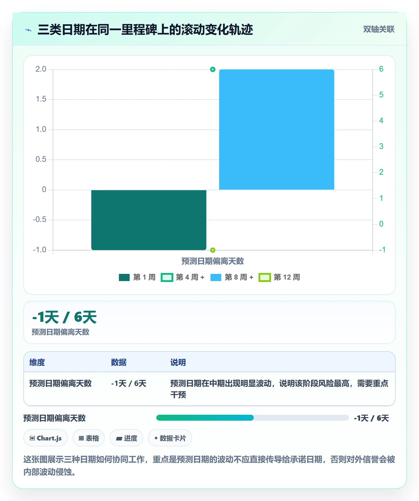 里程碑节点日期教程：跨部门团队最佳实践，避坑指南