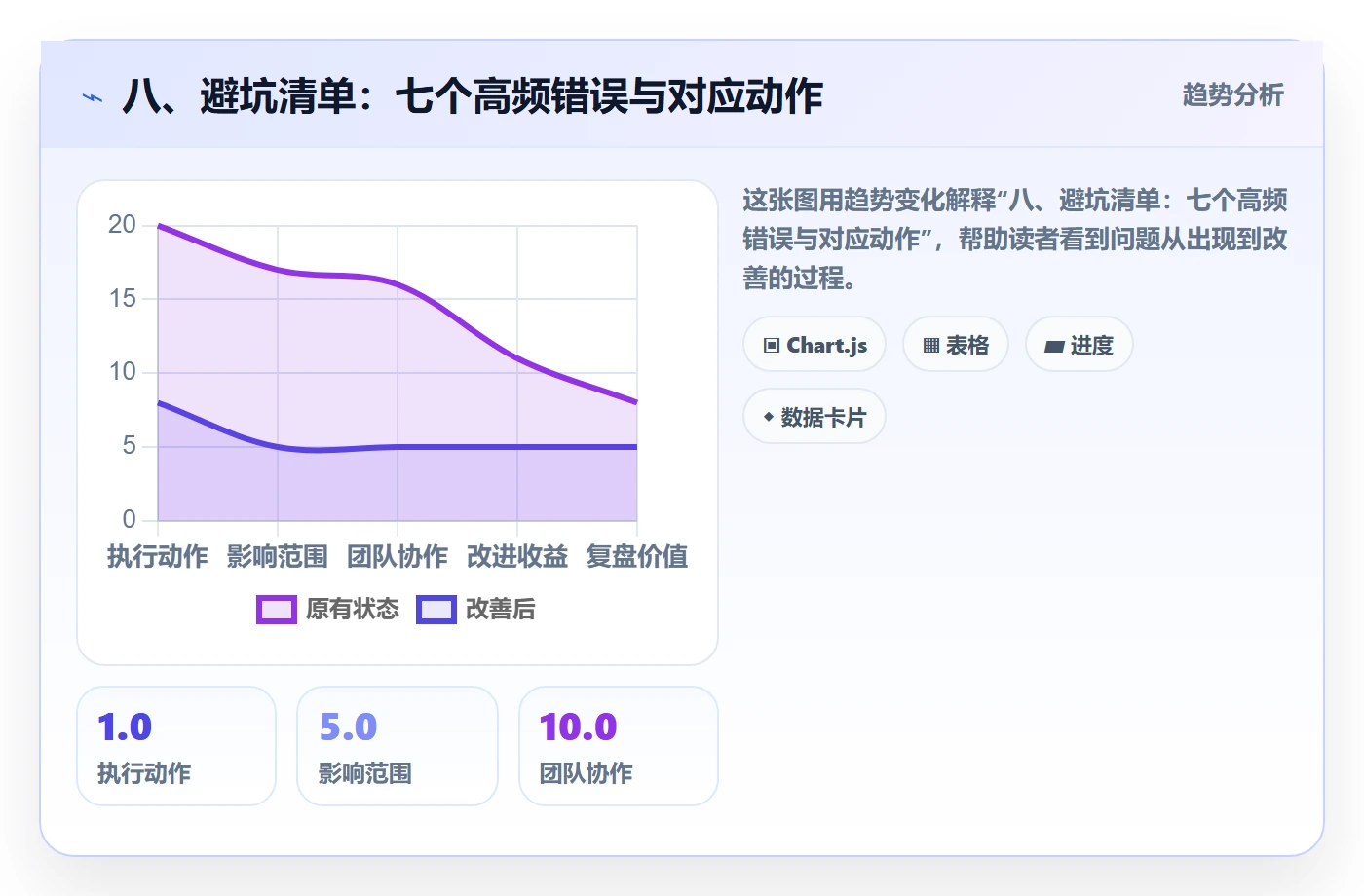 八、避坑清单：七个高频错误与对应动作