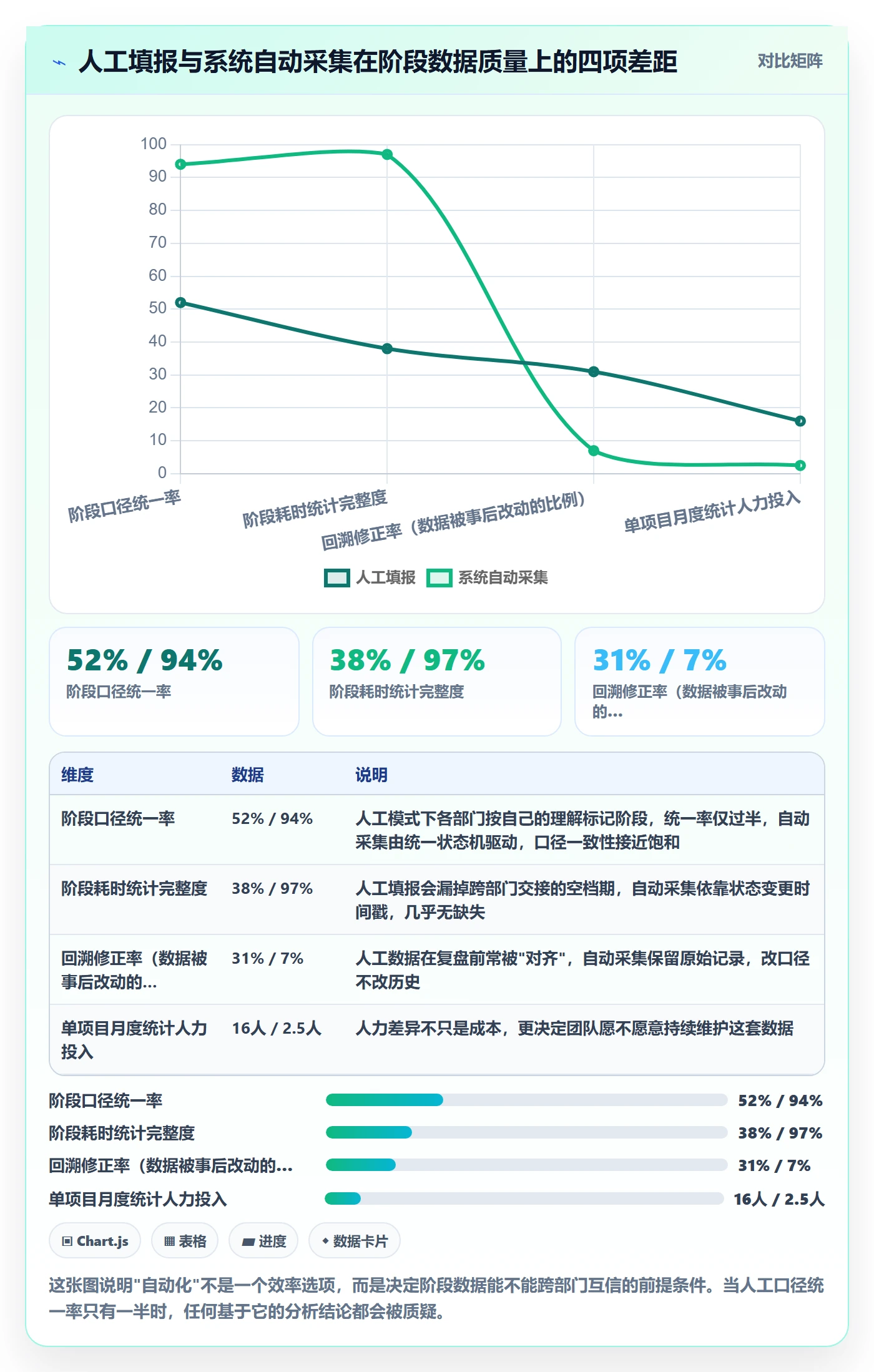 阶段最佳实践：跨部门团队项目阶段数据分析，常见问题