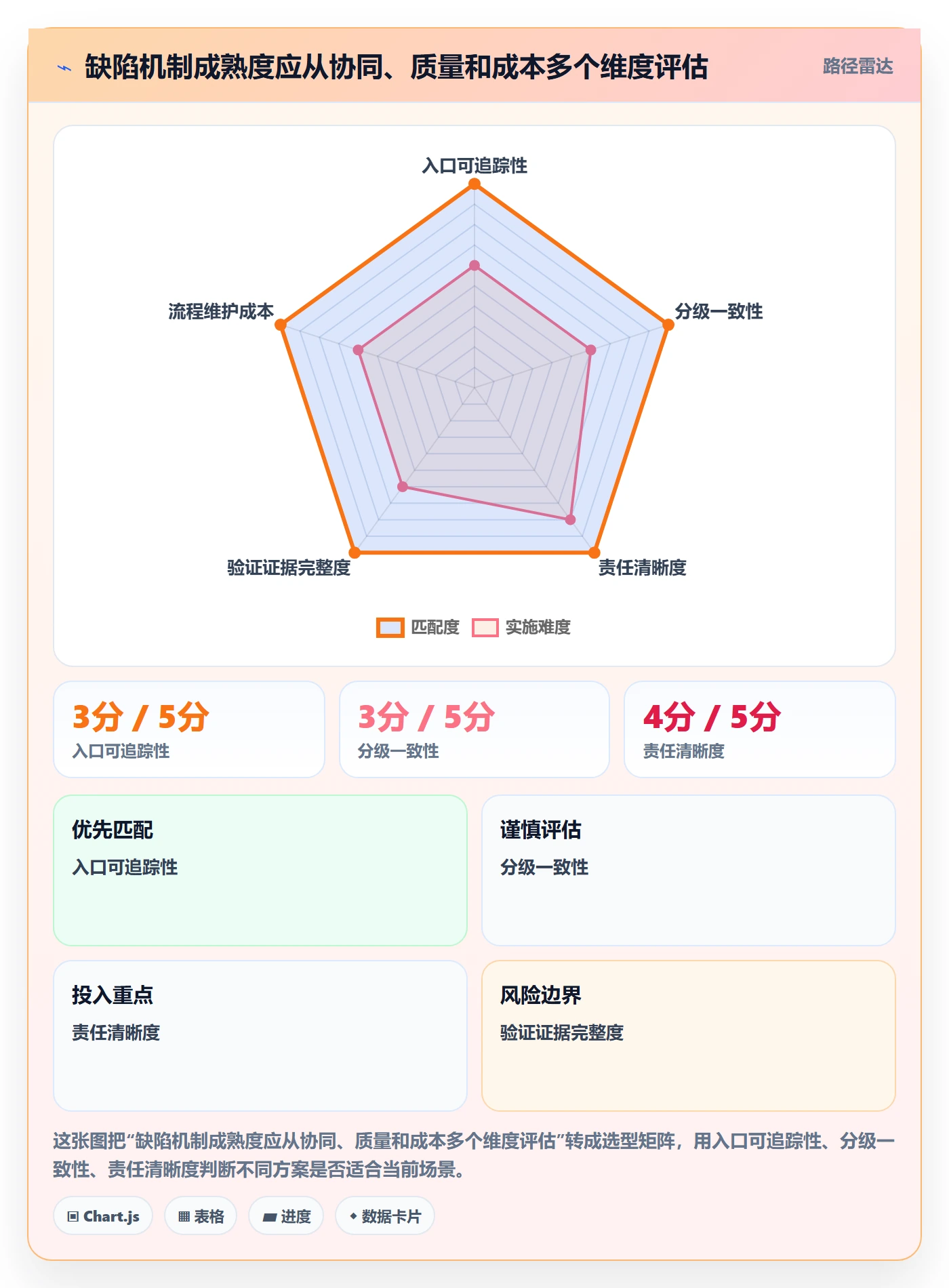 缺陷怎么做？研发团队协同管理：Bug / 缺陷从0到1