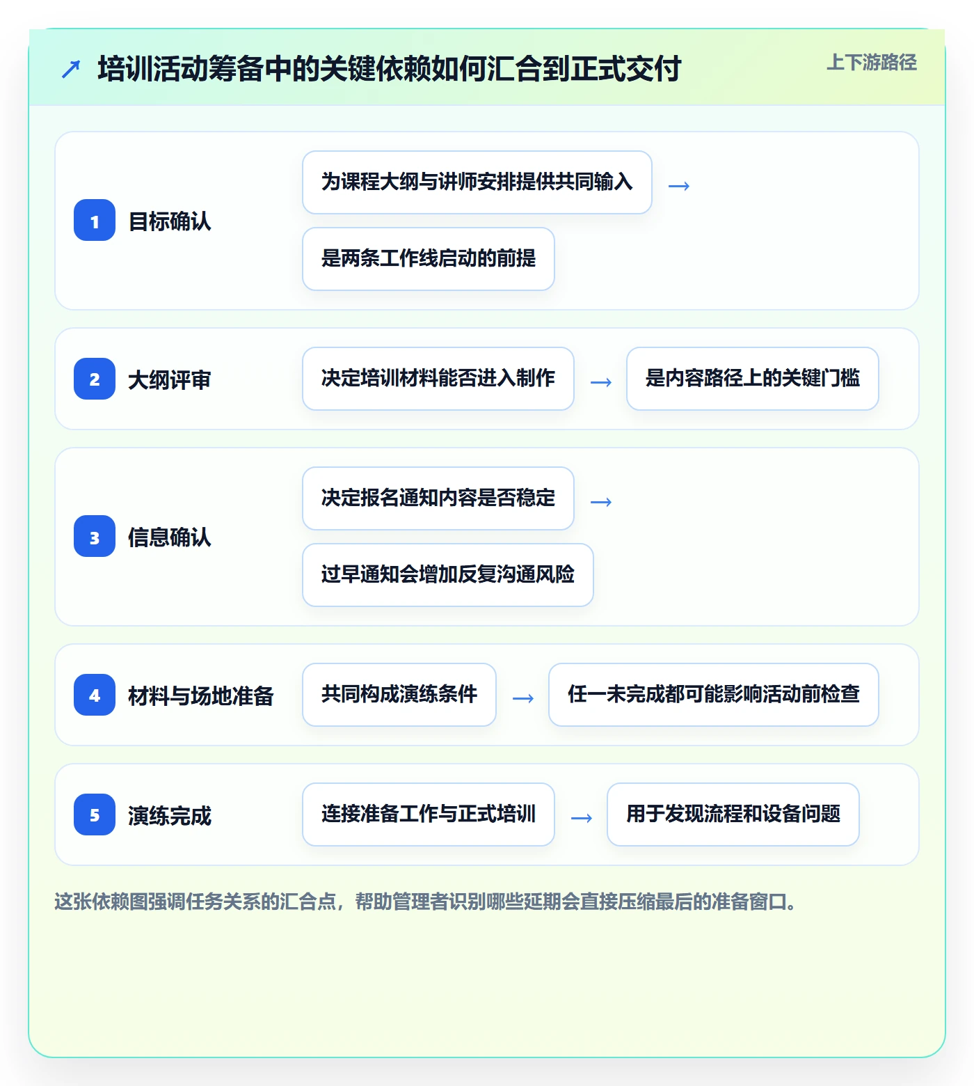 甘特图如何做好计划时间?企业管理者效率提升与操作步骤