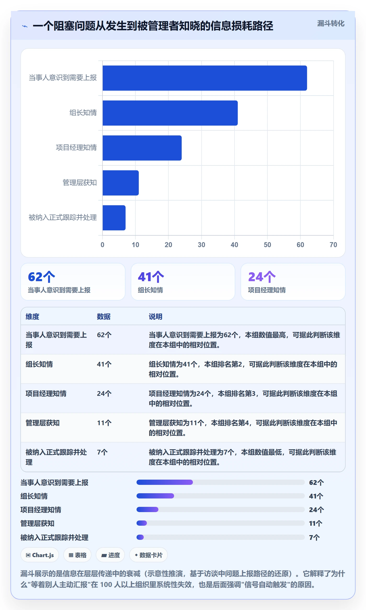 跟踪怎么做？企业管理者入门指南：进度跟踪从0到1