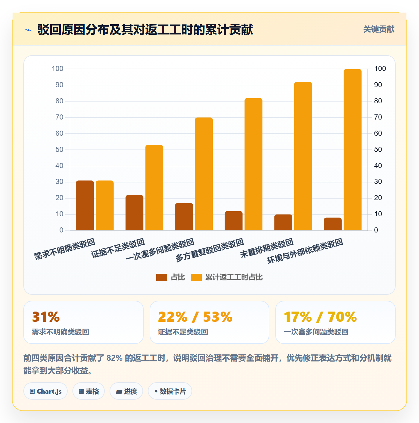 任务验收如何做好驳回？项目成员实操方法与操作步骤