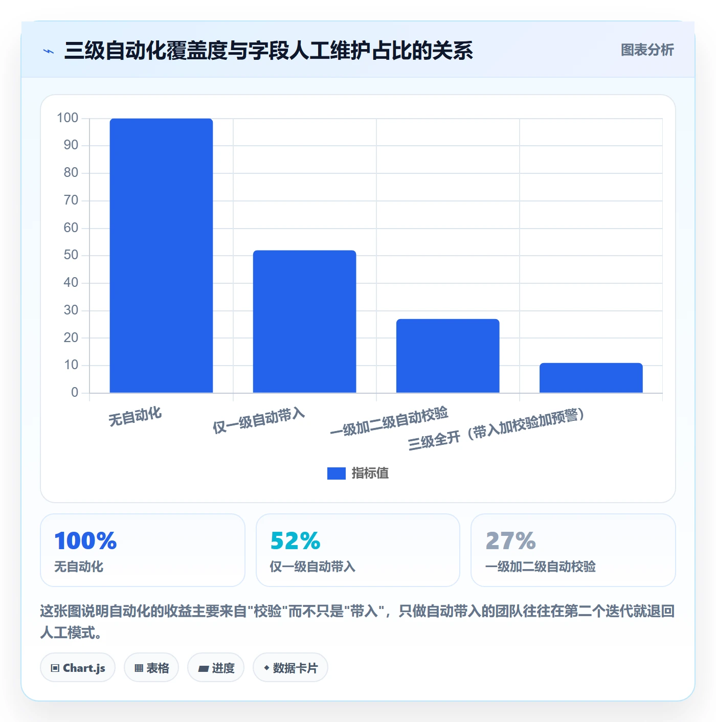 截止时间实操方法：研发团队提升任务属性效率的最佳实践方法与模板