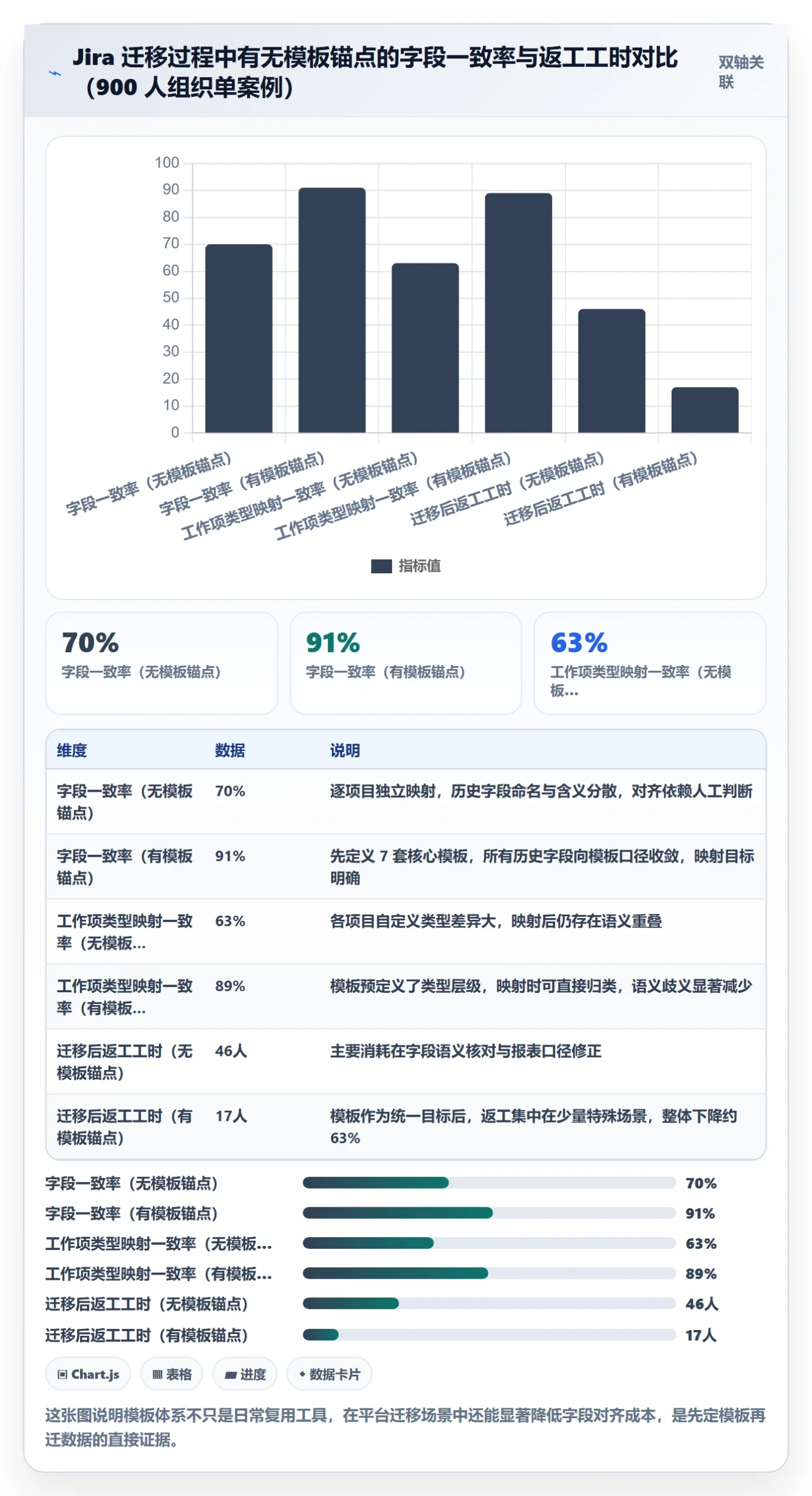 项目模板如何做好模板复用?项目负责人协同管理与操作步骤