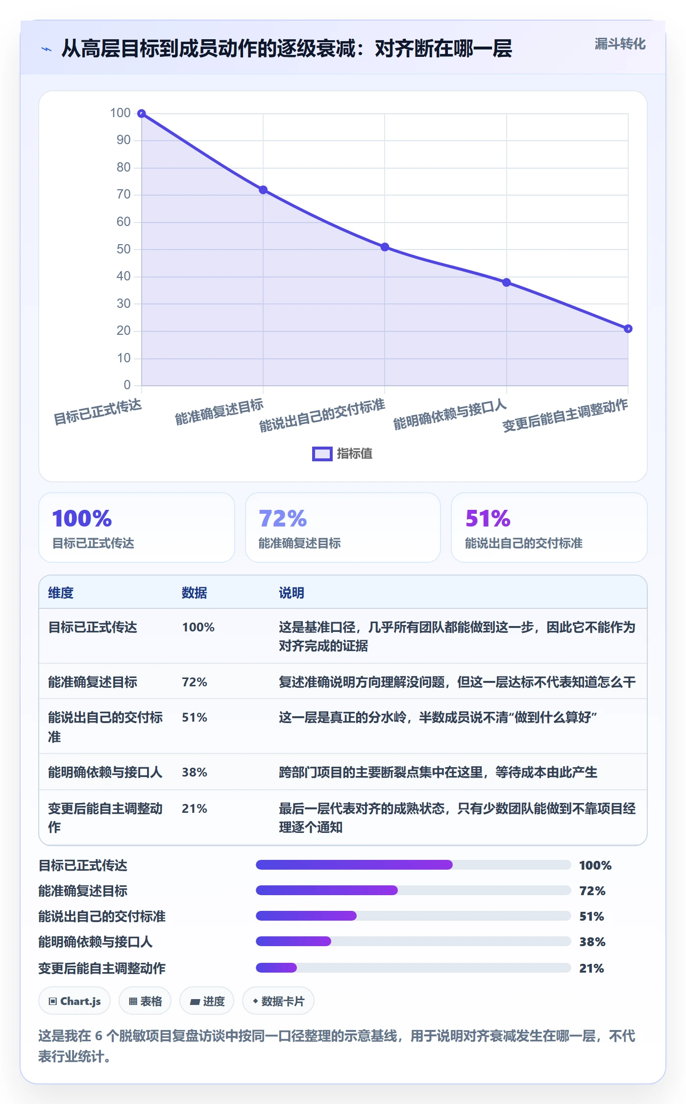 项目目标目标对齐全流程：项目成员落地方案与一文讲清
