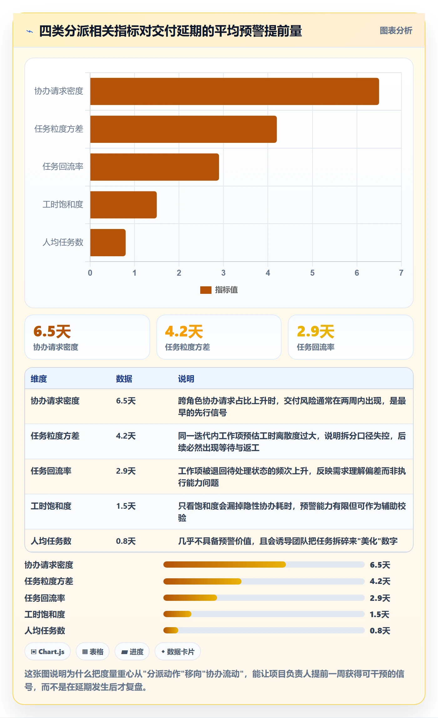 任务分派协办教程：项目负责人数据分析，避坑指南