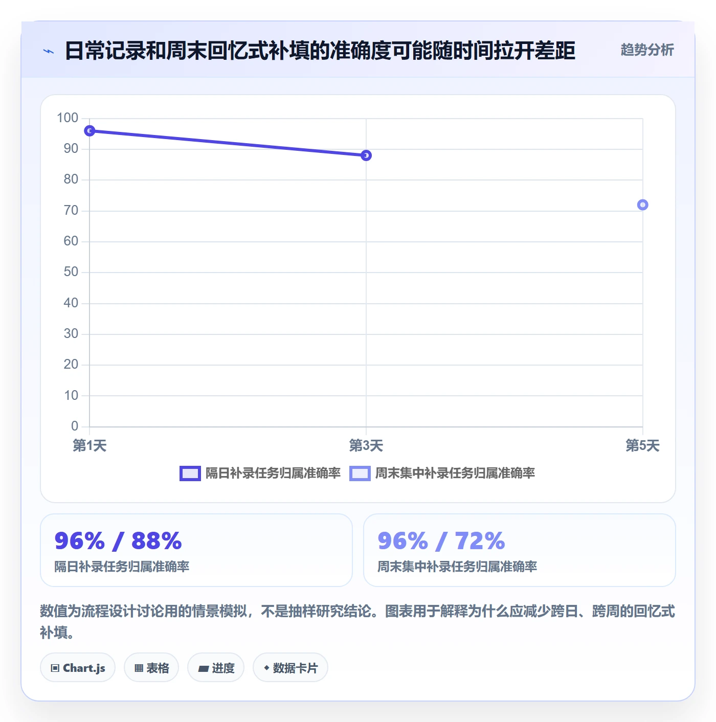 周报工时最佳实践:项目经理工时表实操方法,常见问题