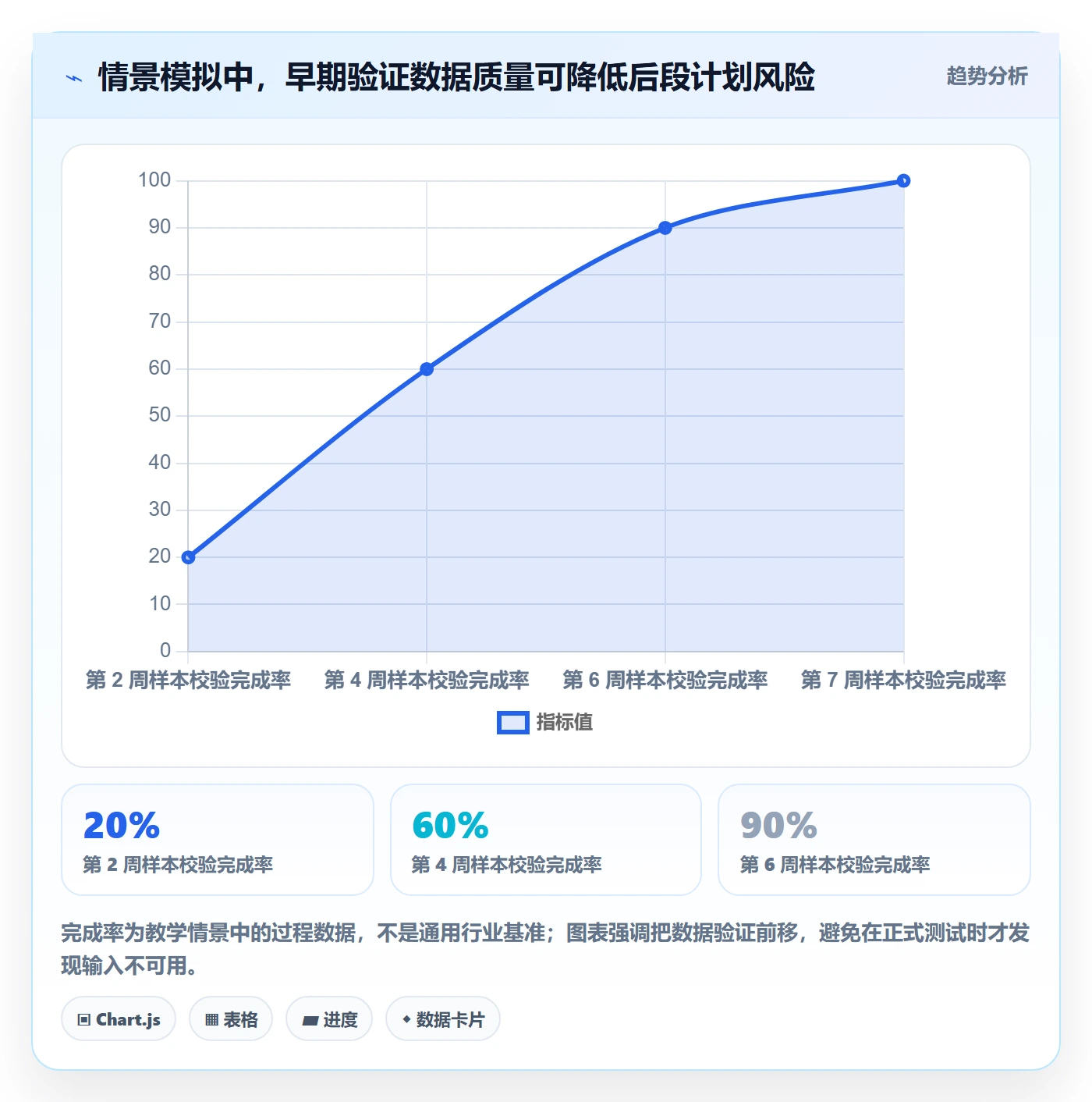 计划时间管理指南:实施团队如何做好甘特图,流程优化全流程