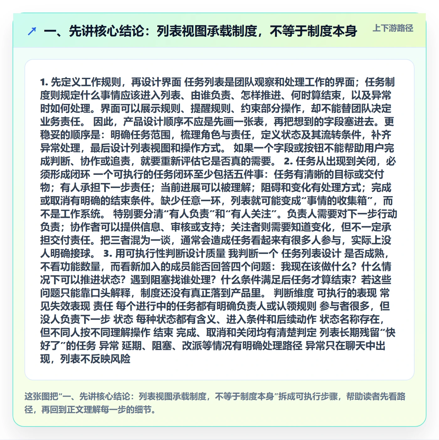 列表视图任务列表全流程：产品经理制度设计与一文讲清