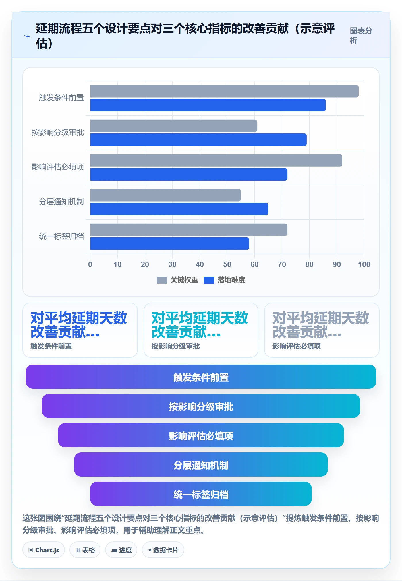 延期流程与规范：项目成员任务执行最佳实践关键指标