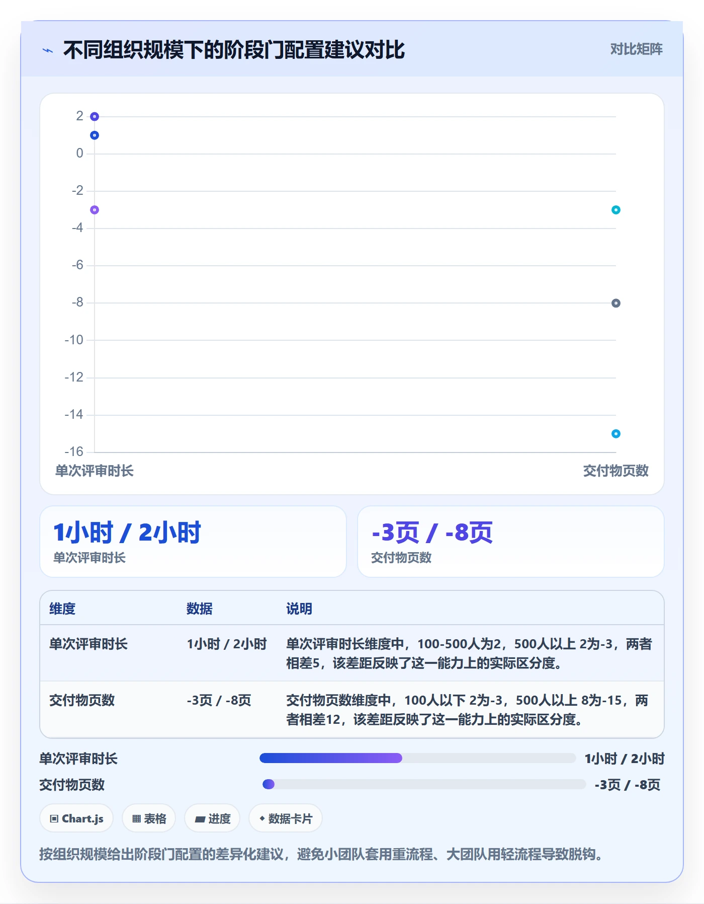 项目阶段阶段门全流程：管理层最佳实践与一文讲清