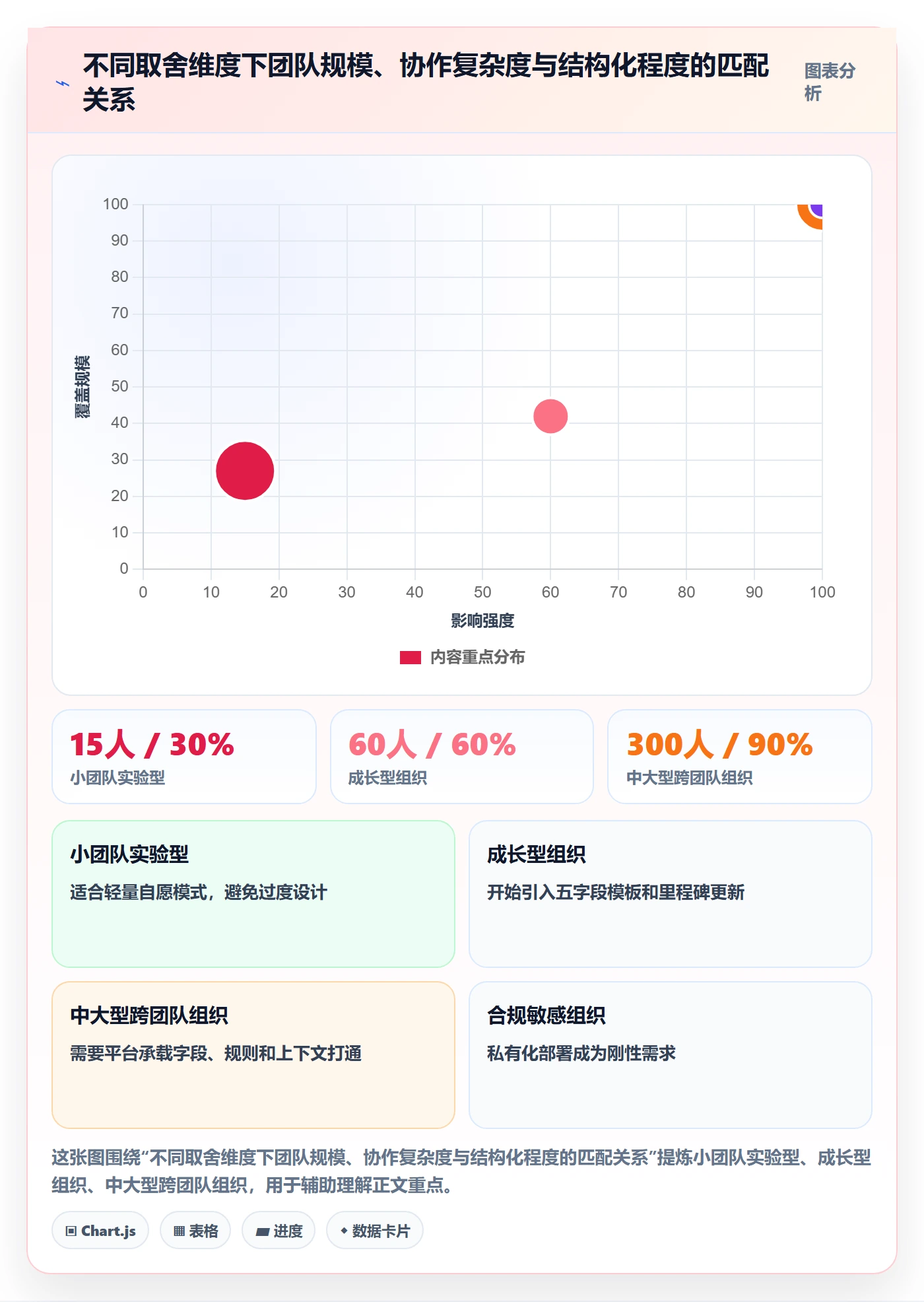 进度日志最佳实践:产品经理进度跟踪落地方案,常见问题