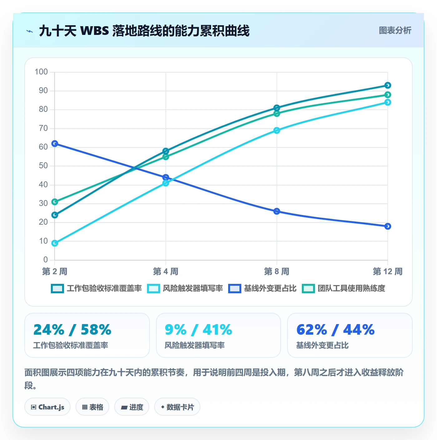 工作分解管理指南:项目负责人如何做好项目范围,风险控制全流程