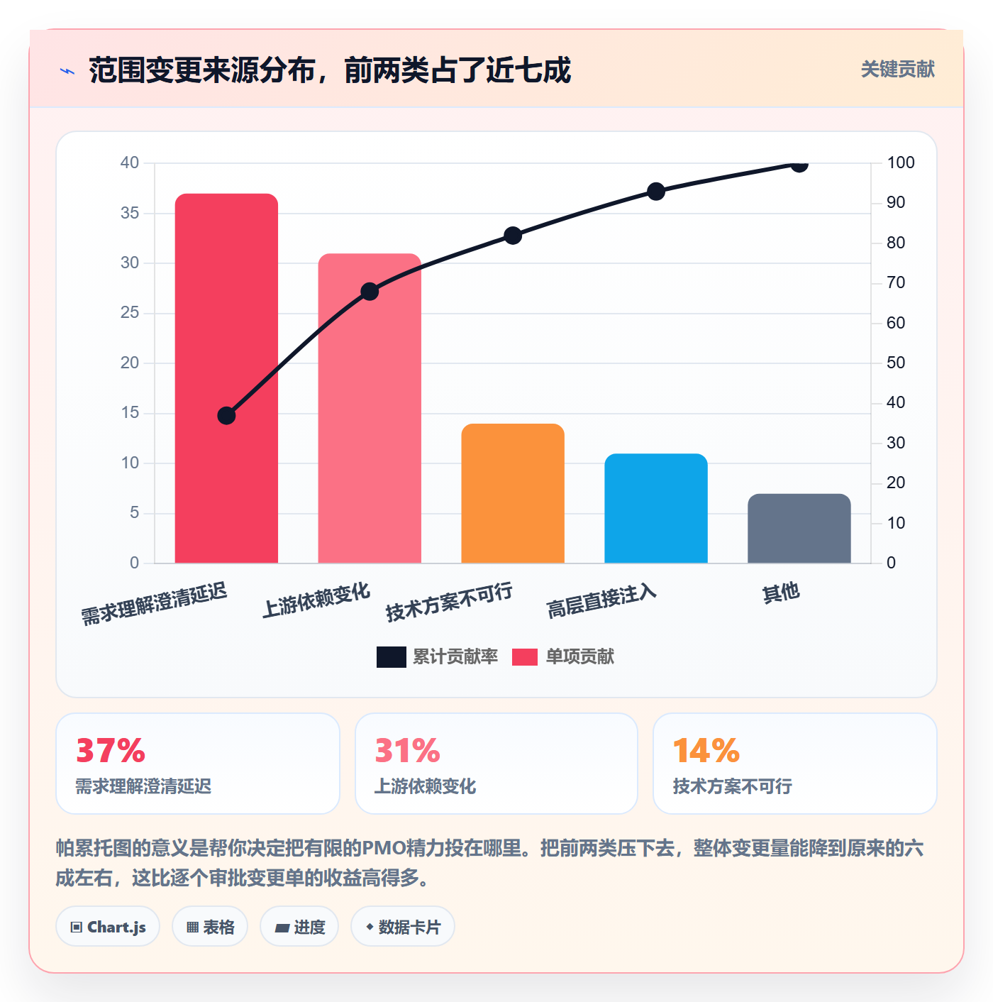 范围边界管理指南:PMO如何做好项目范围,流程优化全流程