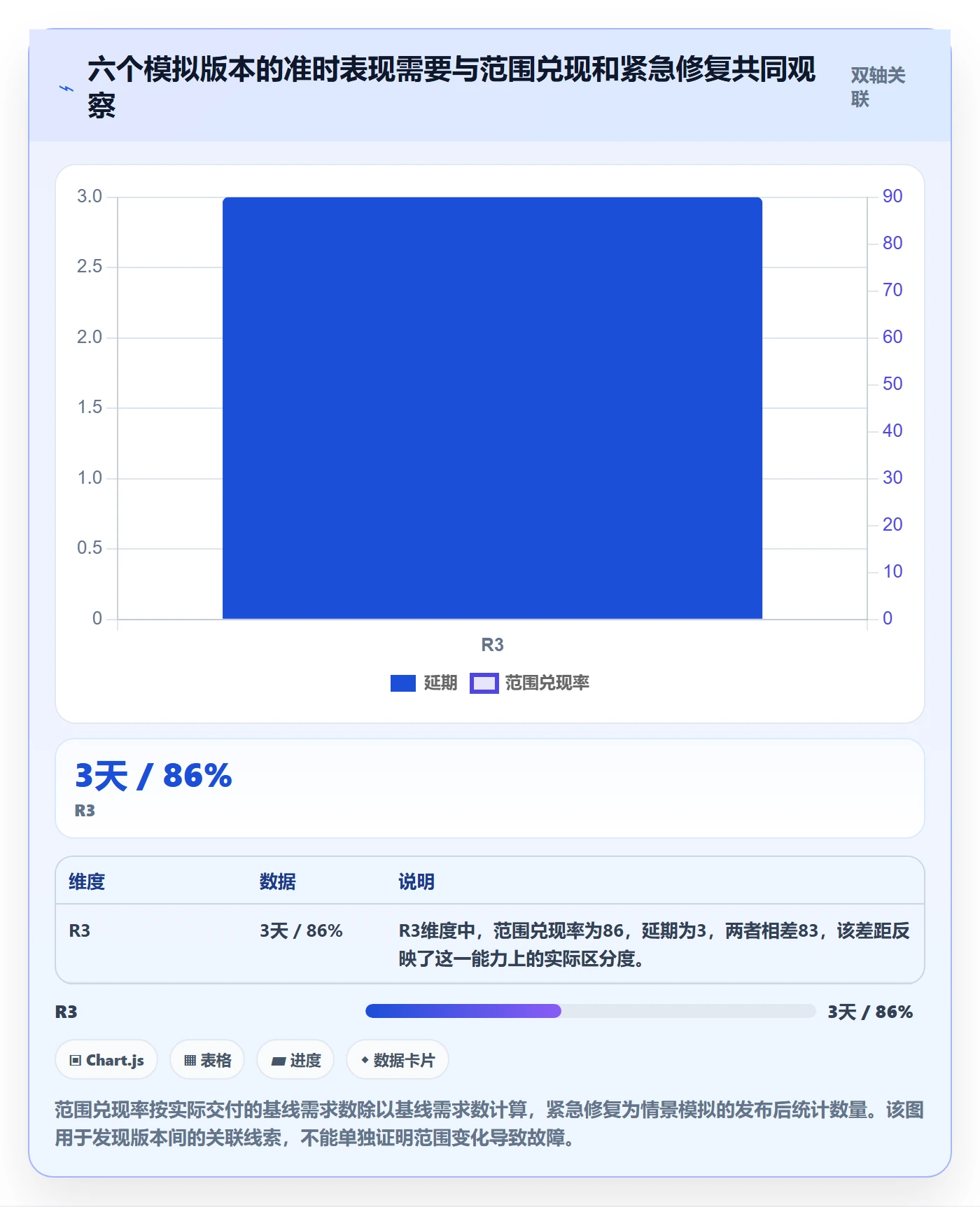 Release流程与规范:产品经理版本管理效率提升关键指标