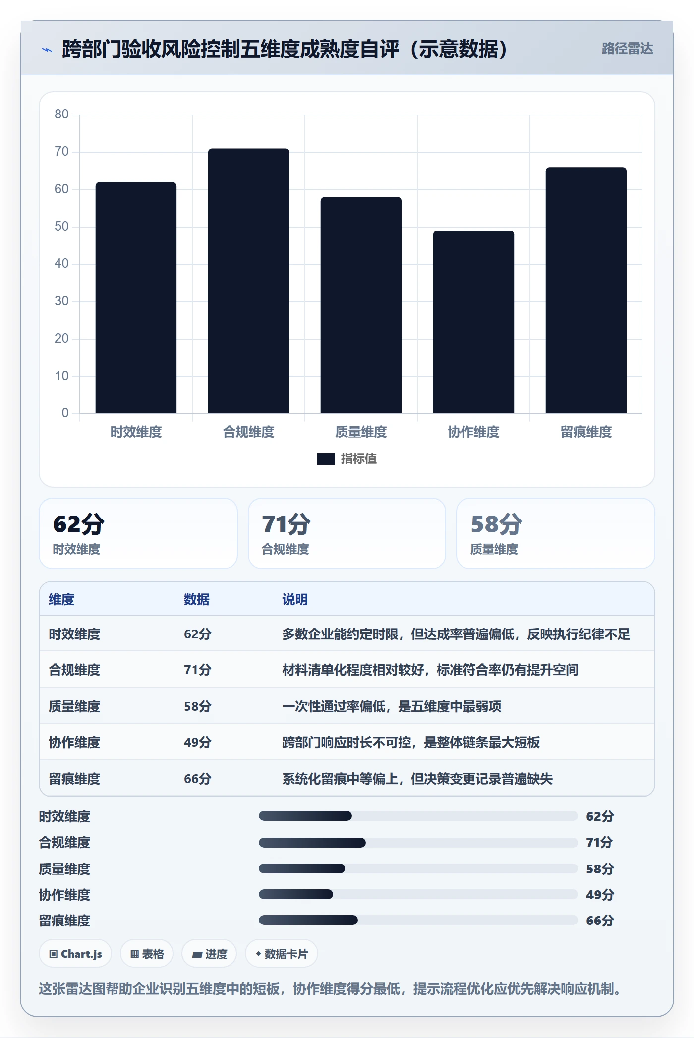 提交流程与规范:跨部门团队任务验收风险控制关键指标