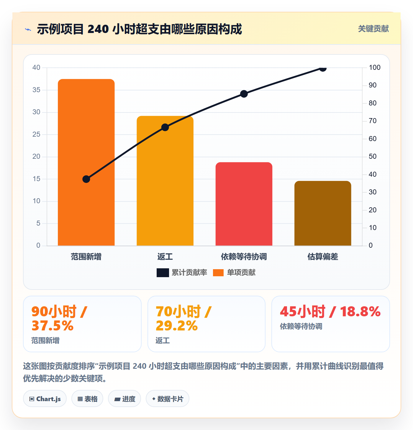 填报工时怎么做?PMO流程优化:工时管理从0到1