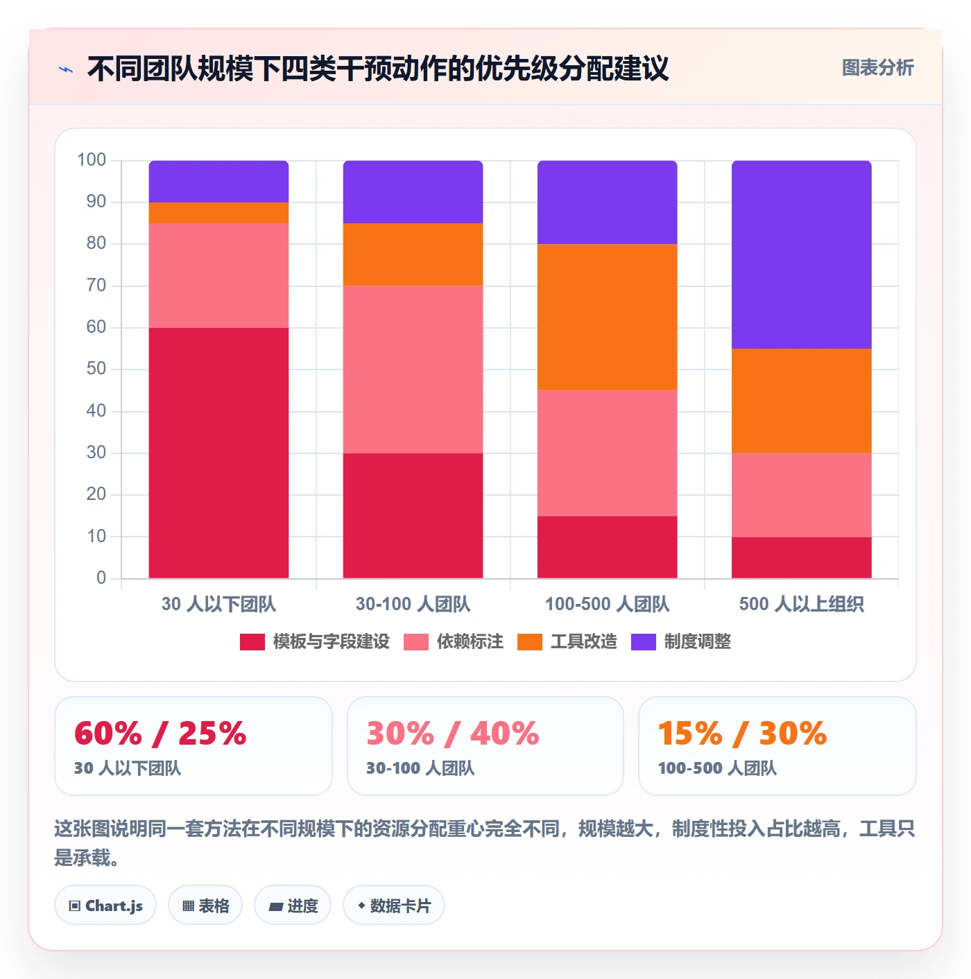 SF实操方法：企业管理者提升任务依赖效率的数据分析方法与模板