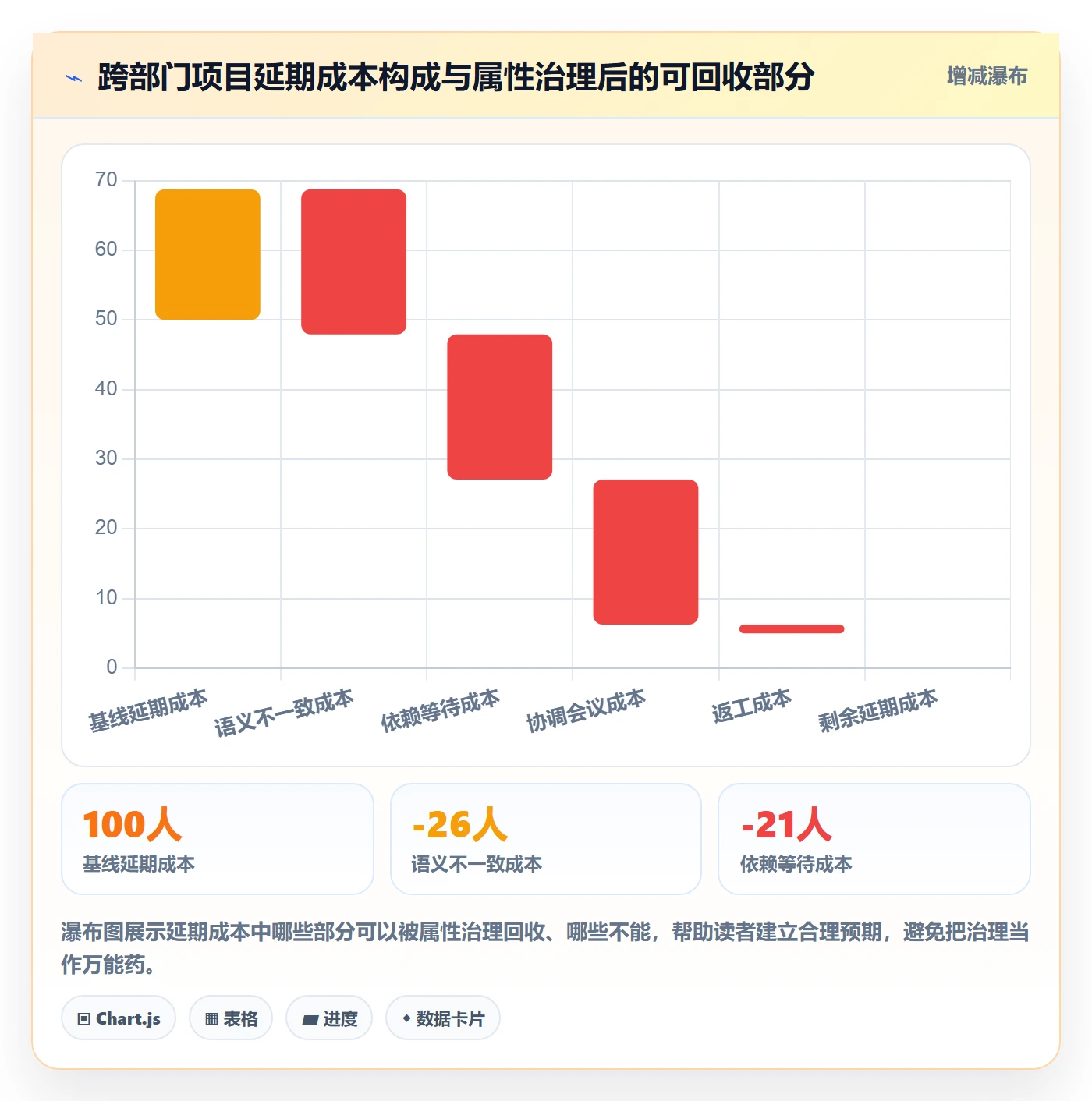 截止时间实操方法:跨部门团队提升任务属性效率的落地方案方法与模板