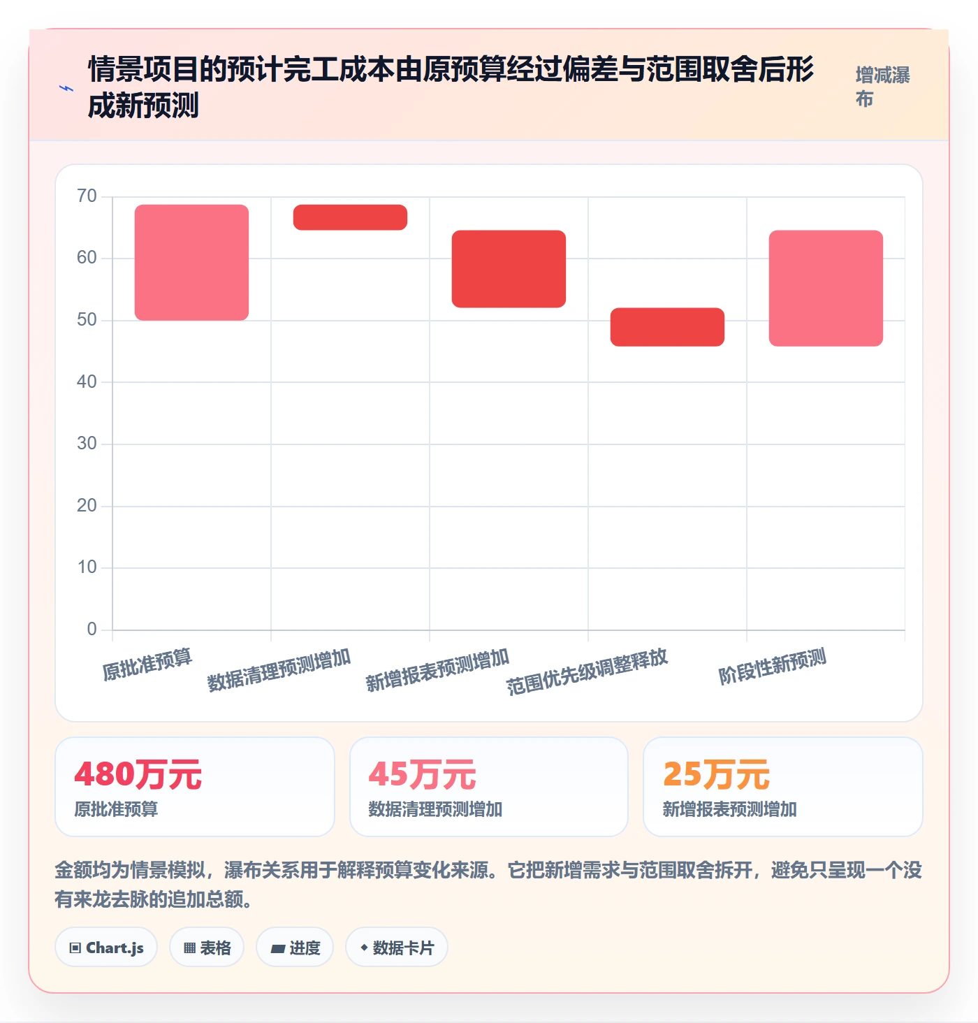 预算调整管理方法大全:PMO预算管理制度设计落地清单