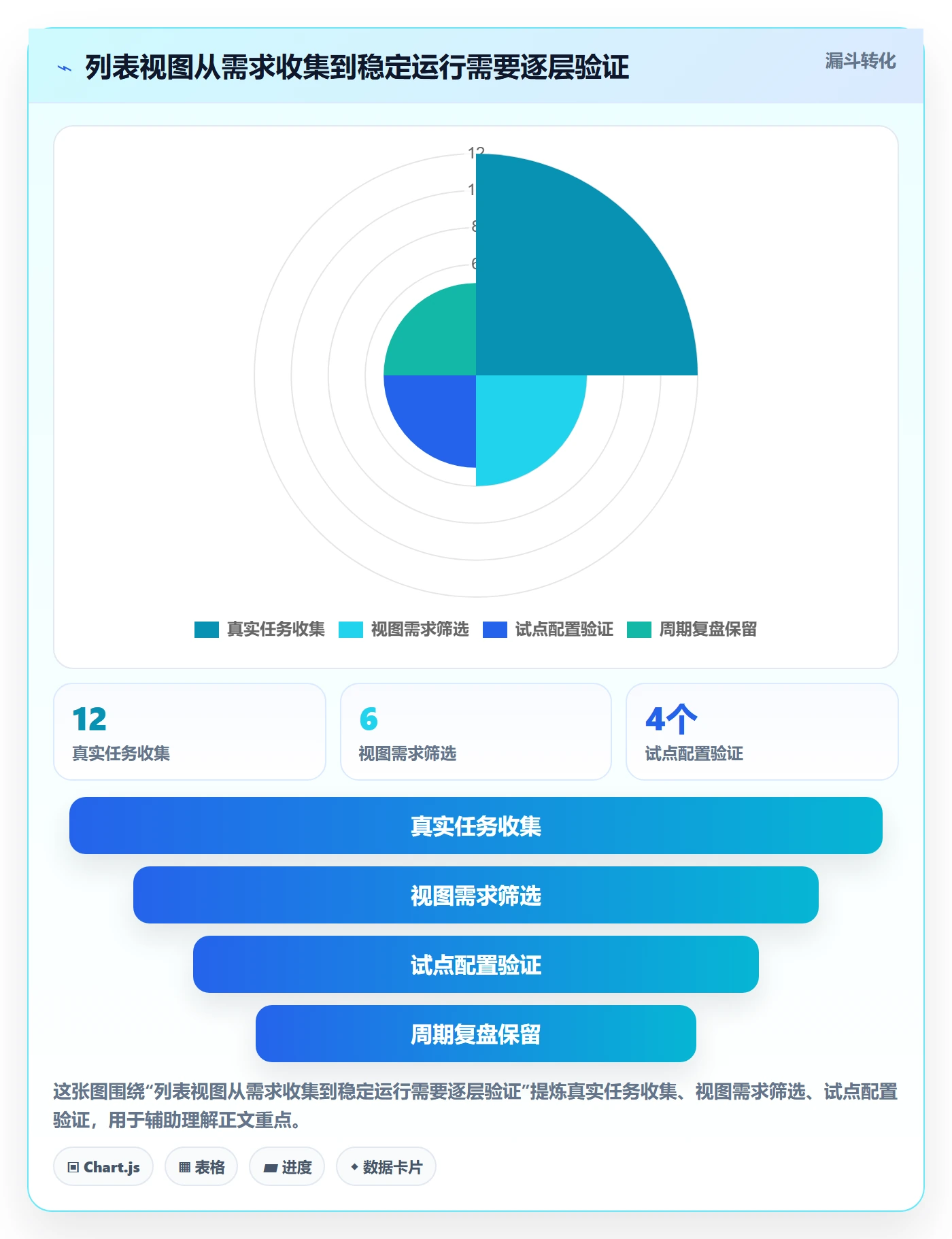 分组管理指南:跨部门团队如何做好列表视图,效率提升全流程