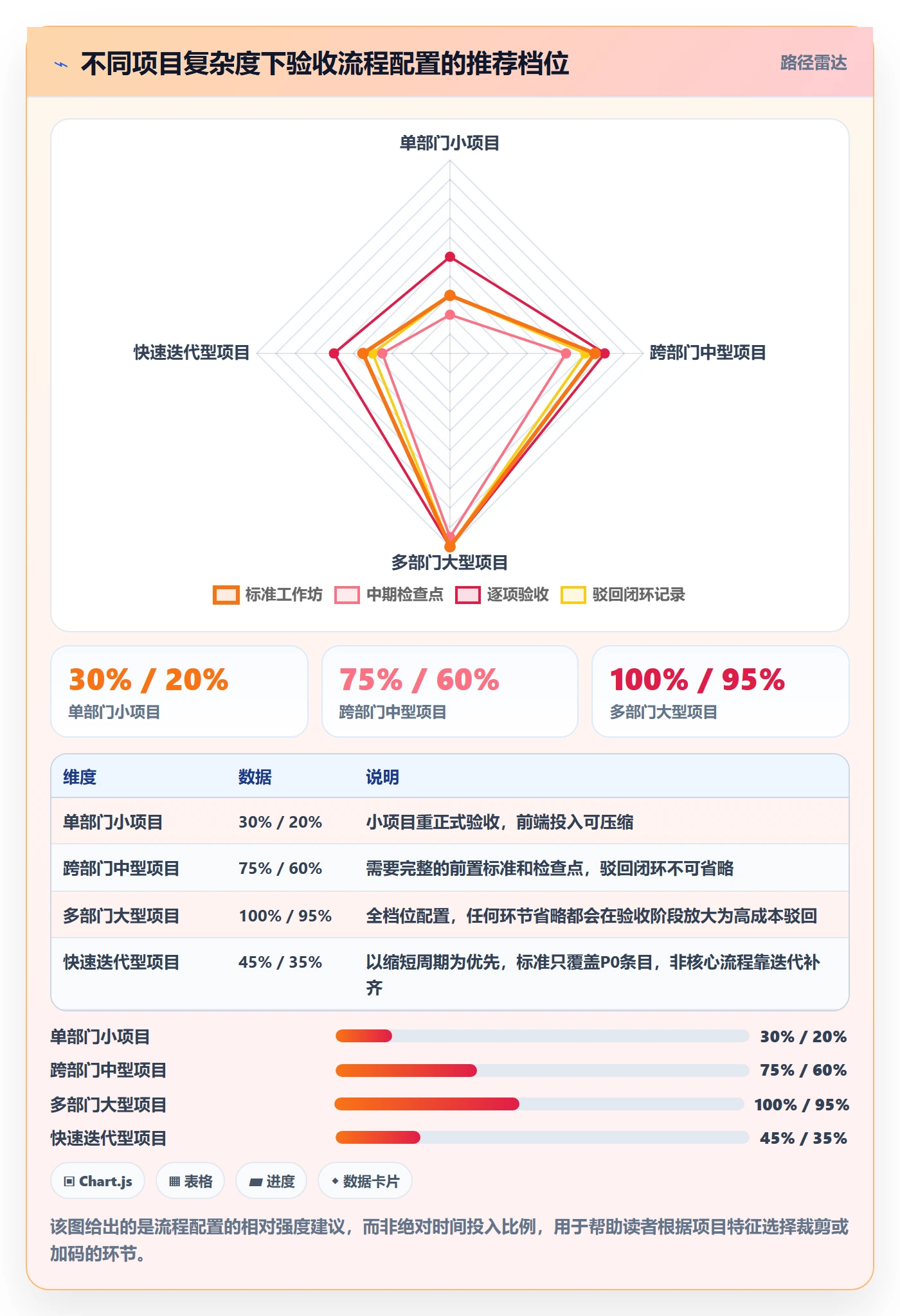 驳回落地方案:项目经理开展任务验收的流程优化案例解析