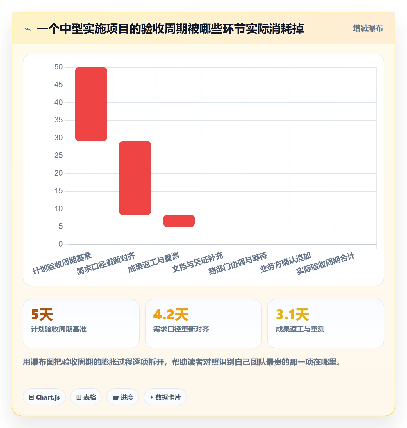确认完成实操方法:实施团队提升任务验收效率的最佳实践方法与模板