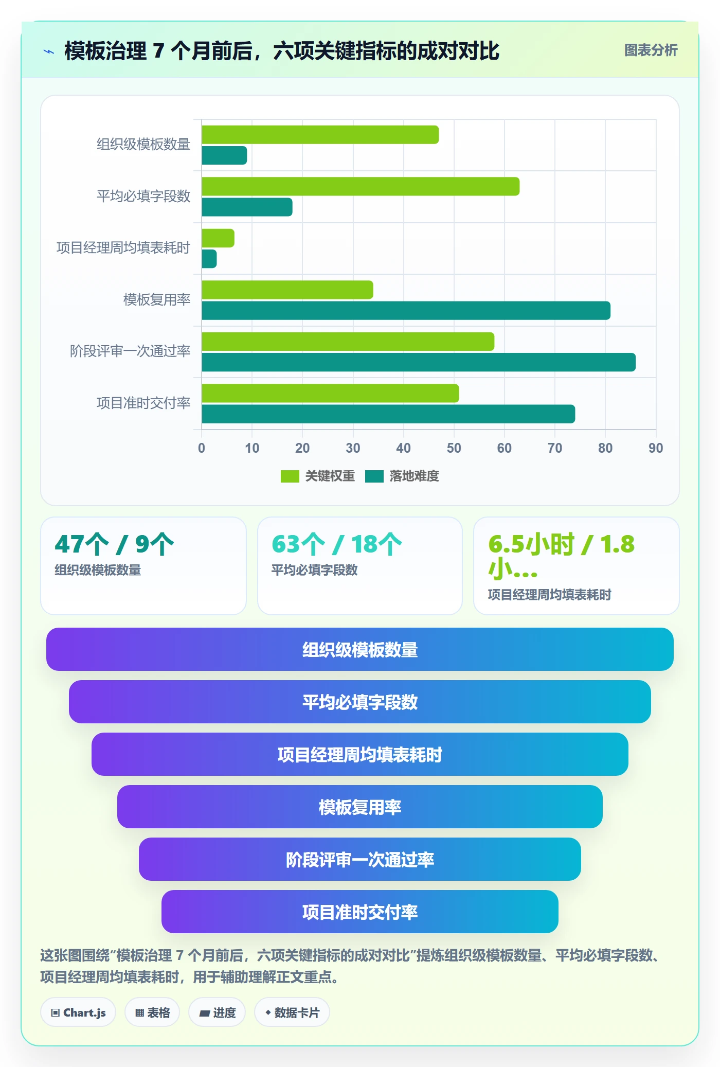 项目模板模板阶段全流程:项目经理最佳实践与一文讲清