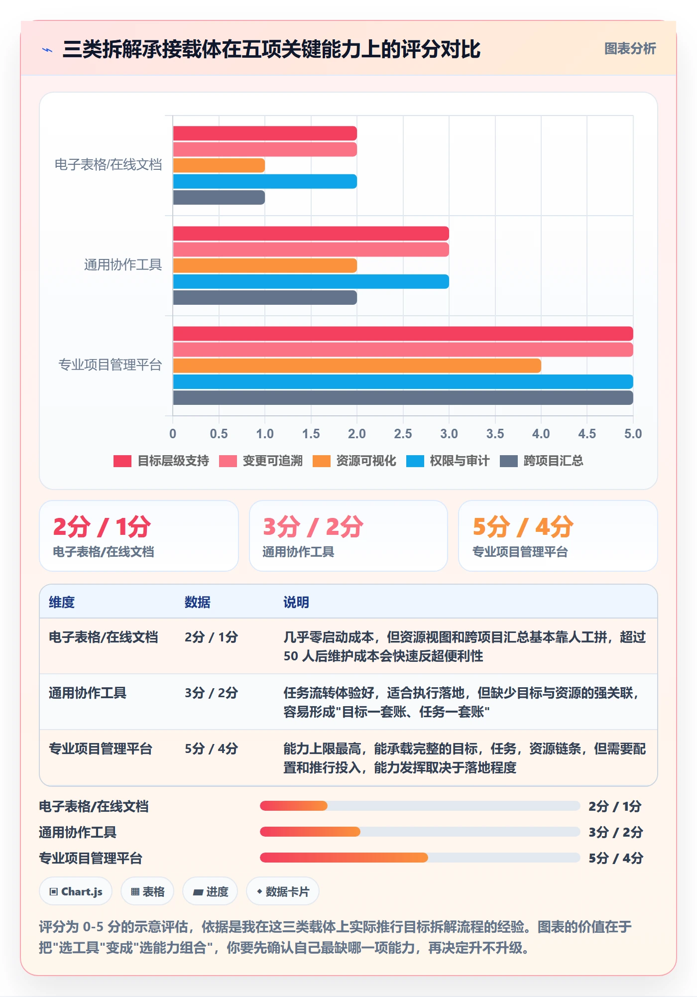 项目目标如何做好目标拆解？管理层流程优化与操作步骤