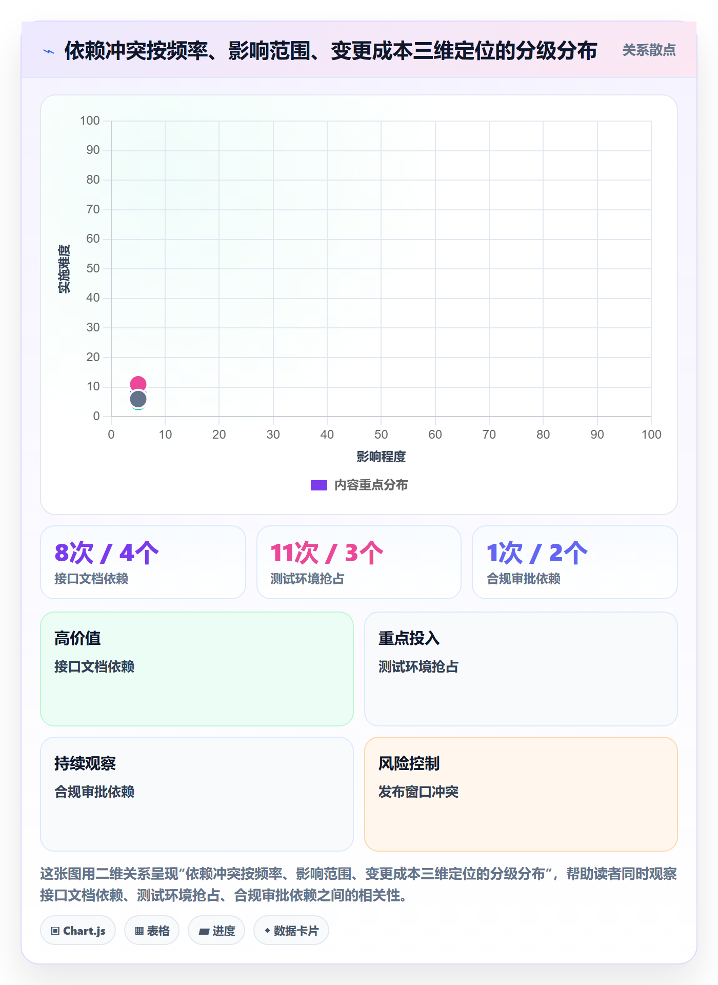 依赖冲突管理方法大全：研发团队任务依赖风险控制落地清单
