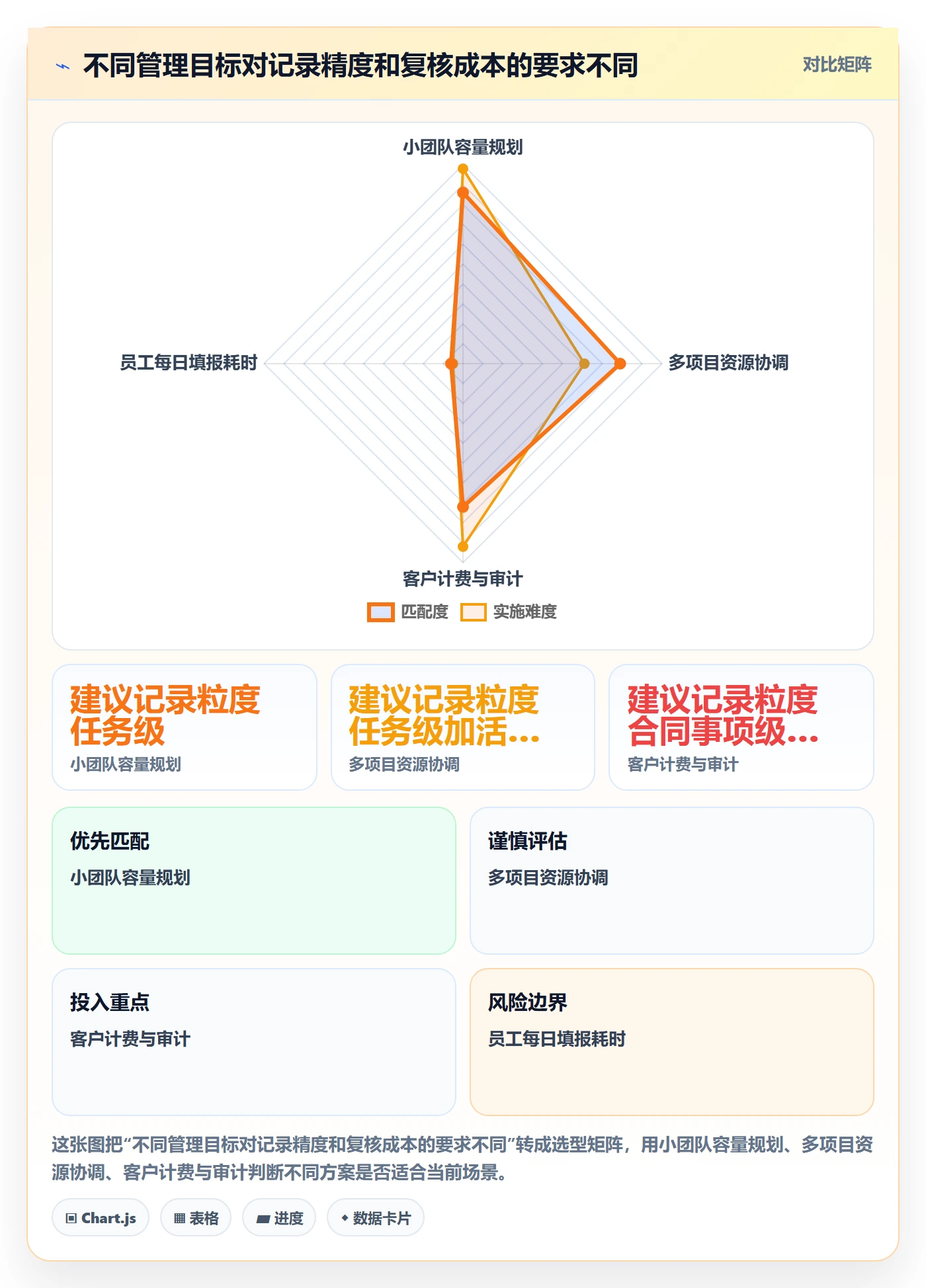 工时管理如何做好实际工时?产品经理风险控制与操作步骤