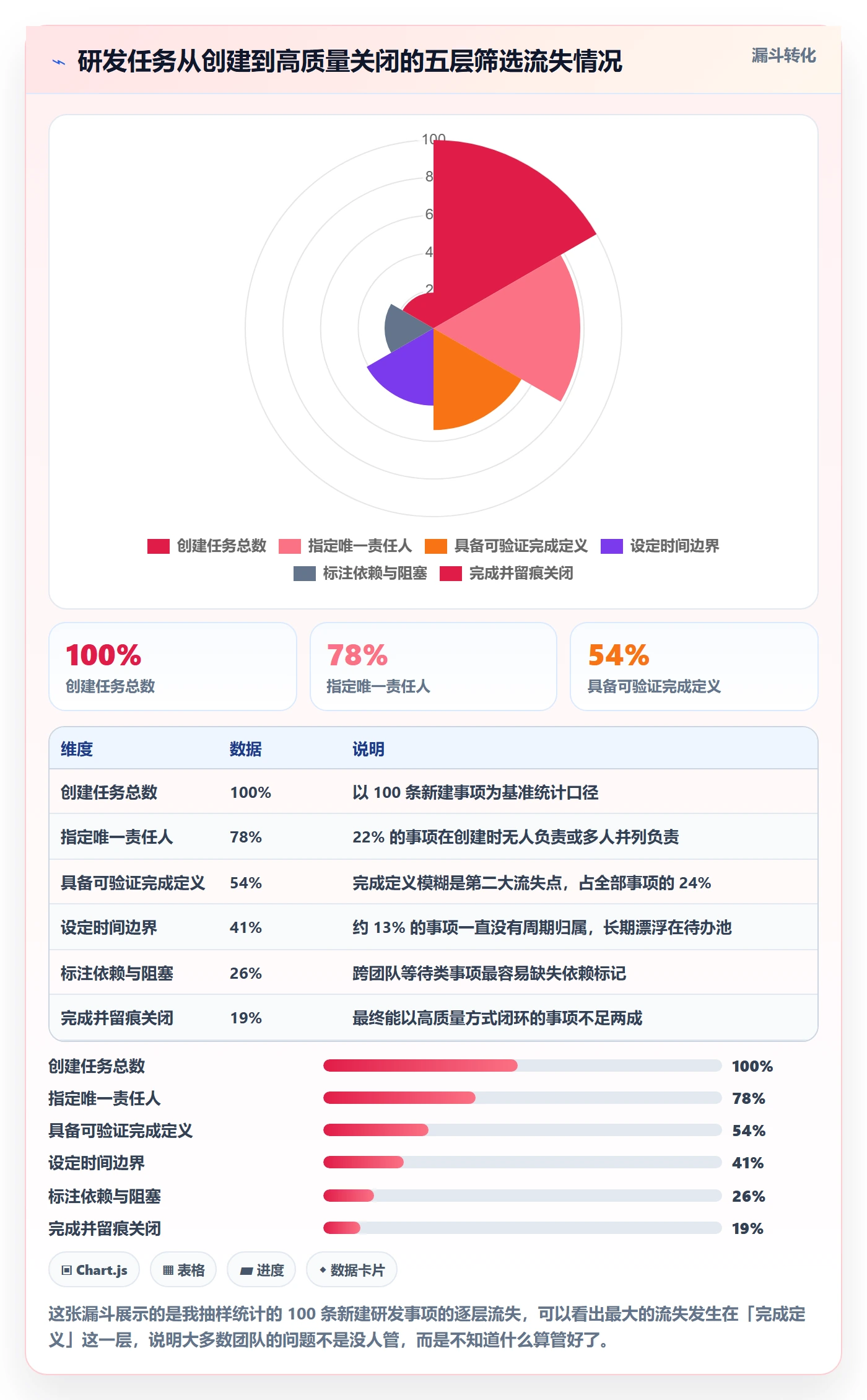 任务管理如何做好事项?研发团队协同管理与操作步骤