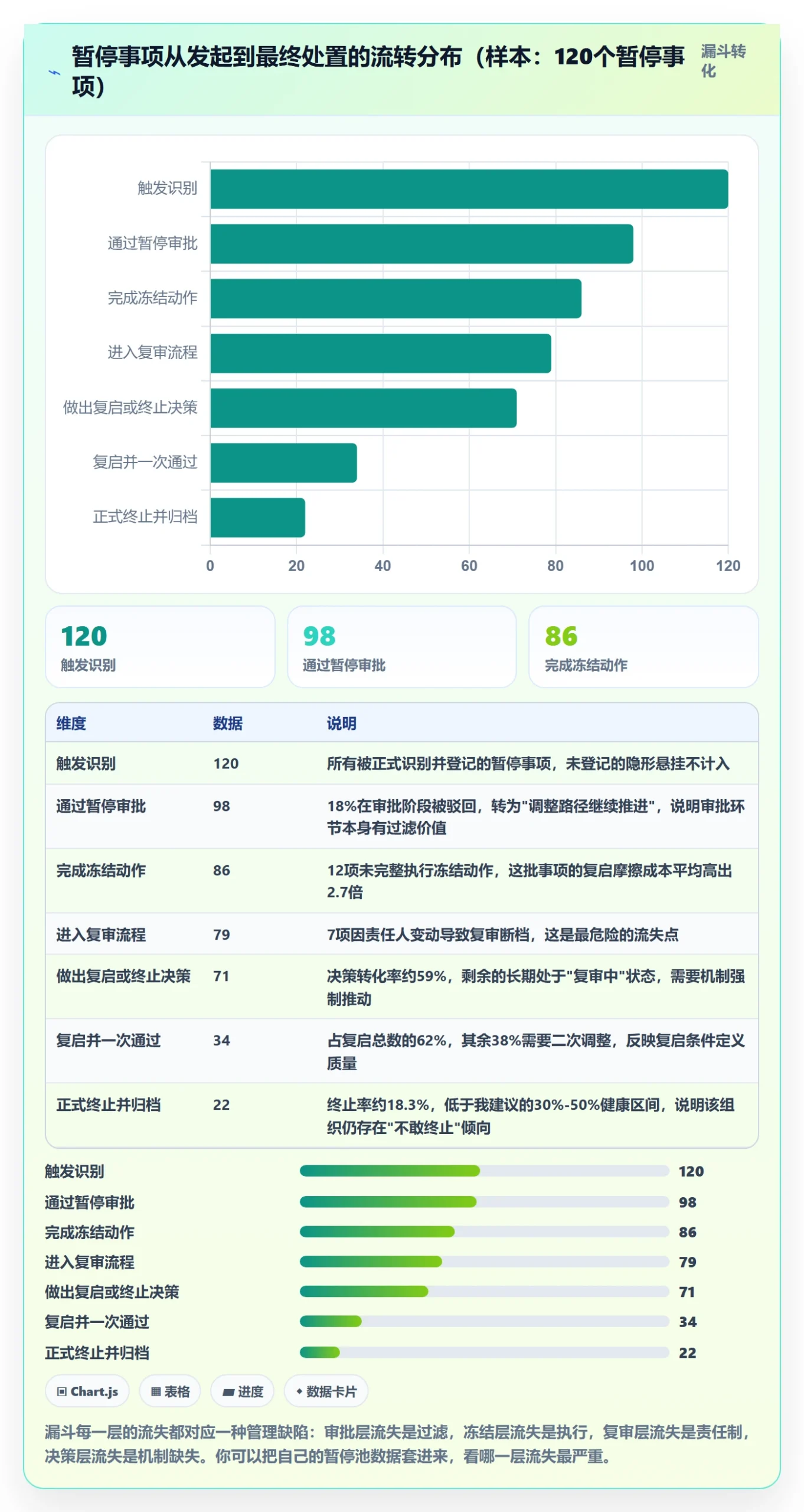暂停管理指南:项目经理如何做好任务执行,风险控制全流程
