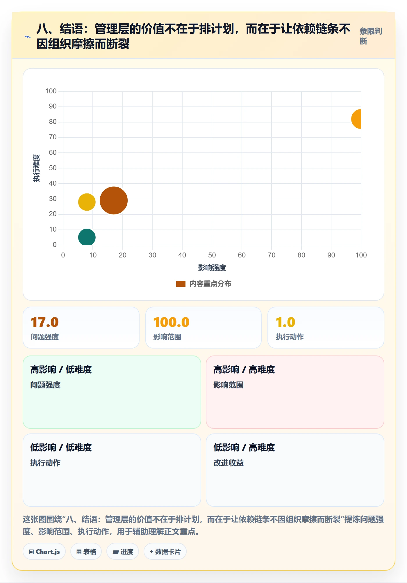 八、结语:管理层的价值不在于排计划,而在于让依赖链条不因组织摩擦而断裂