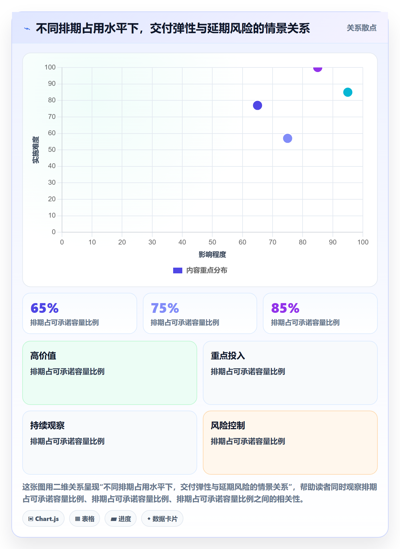 工作负载管理指南:实施团队如何做好资源负载,效率提升全流程