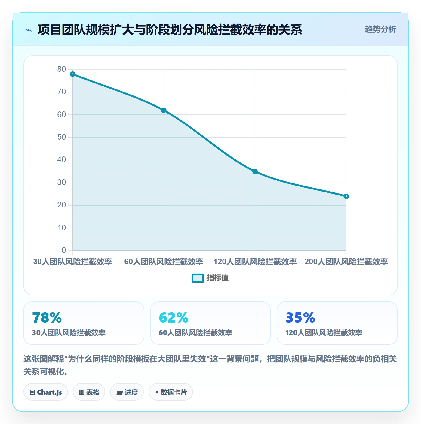 项目阶段阶段划分教程：项目成员风险控制，避坑指南