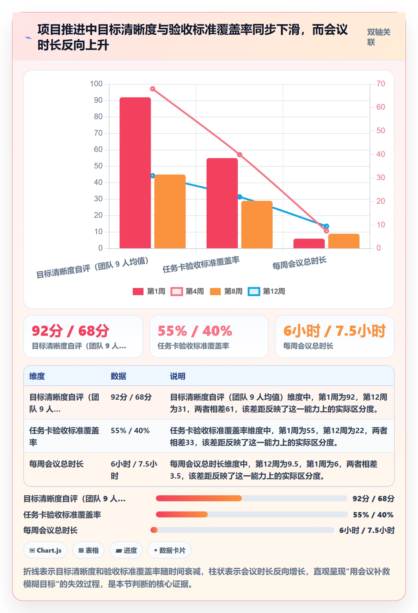 阶段目标管理方法大全:产品经理项目目标落地方案落地清单