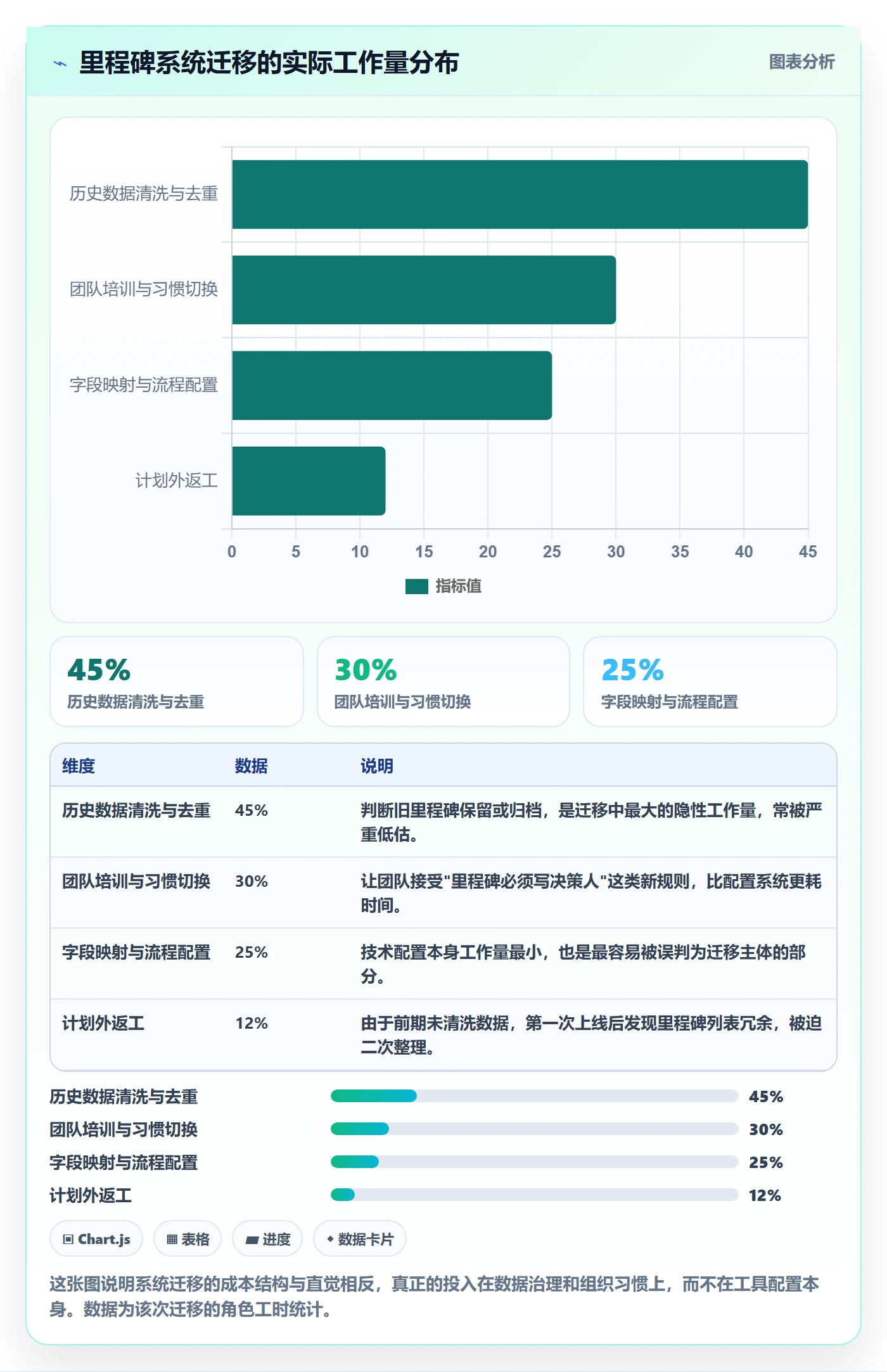 里程碑实操方法:企业管理者提升里程碑效率的流程优化方法与模板