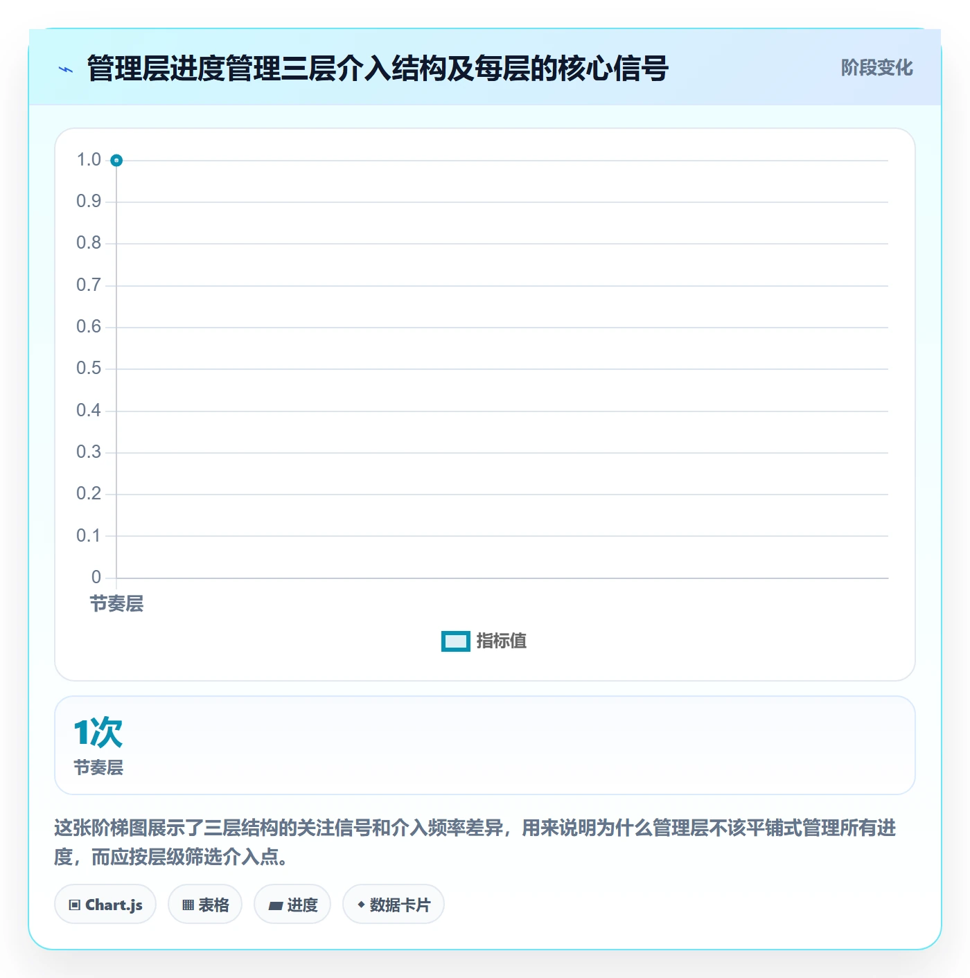 任务进度管理方法大全：管理层进度管理流程优化落地清单