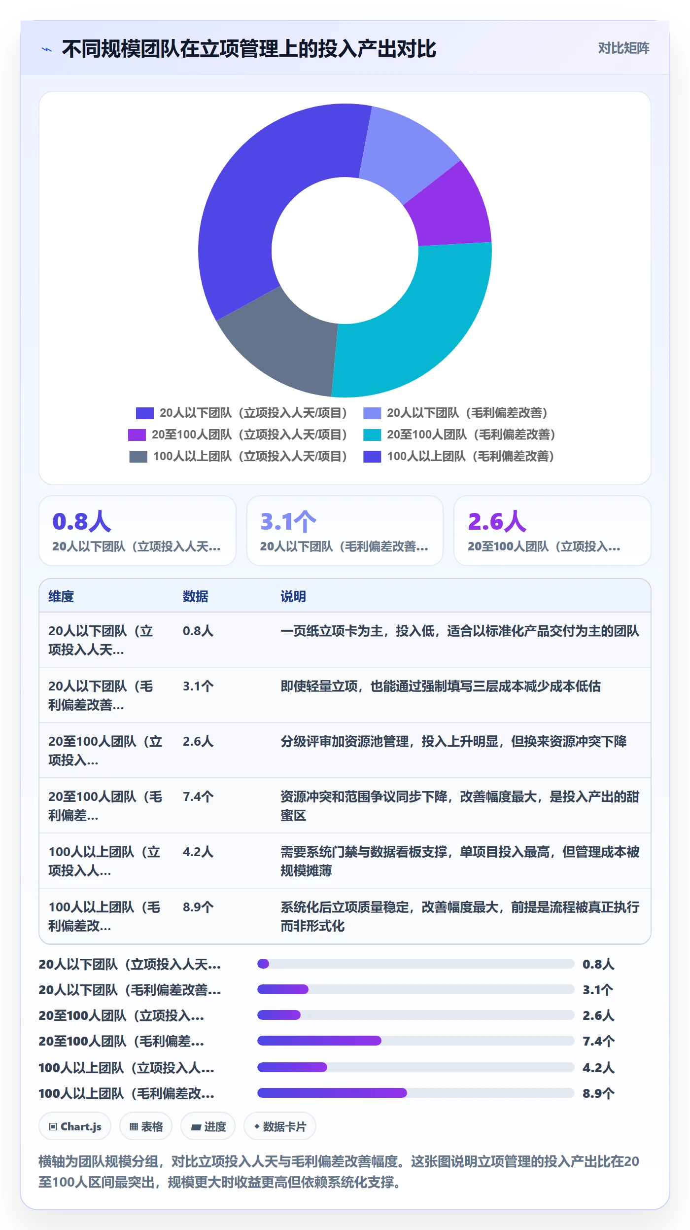 立项管理指南:实施团队如何做好项目立项,流程优化全流程