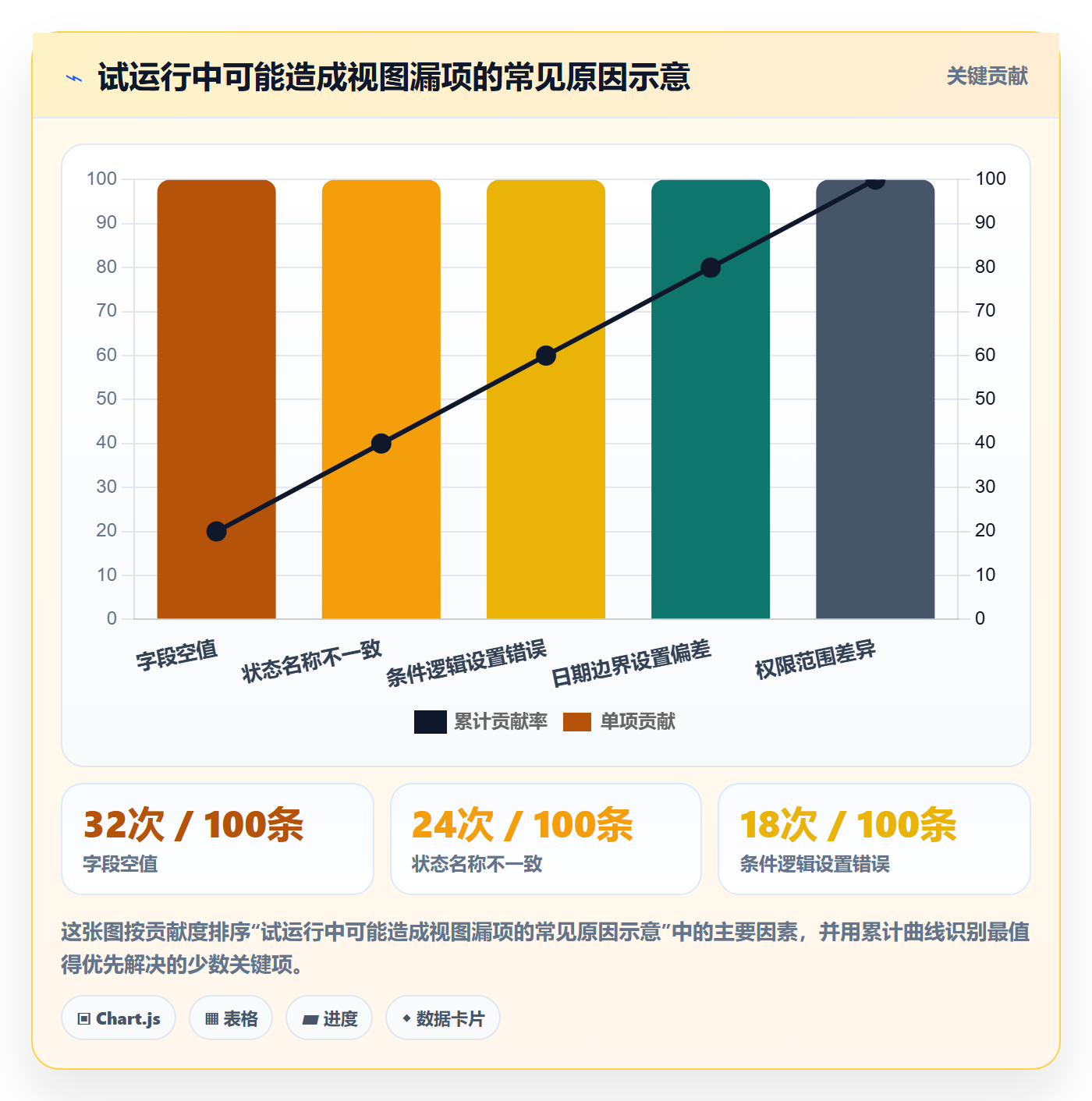 筛选管理方法大全:跨部门团队列表视图实操方法落地清单
