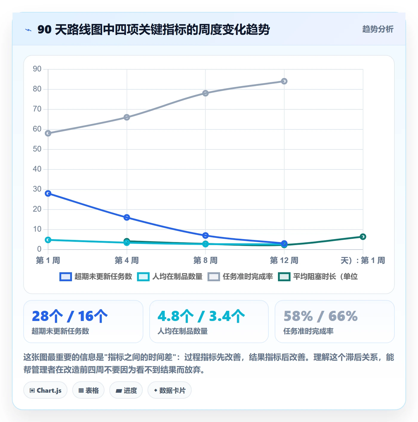 完成实操方法:实施团队提升任务执行效率的流程优化方法与模板